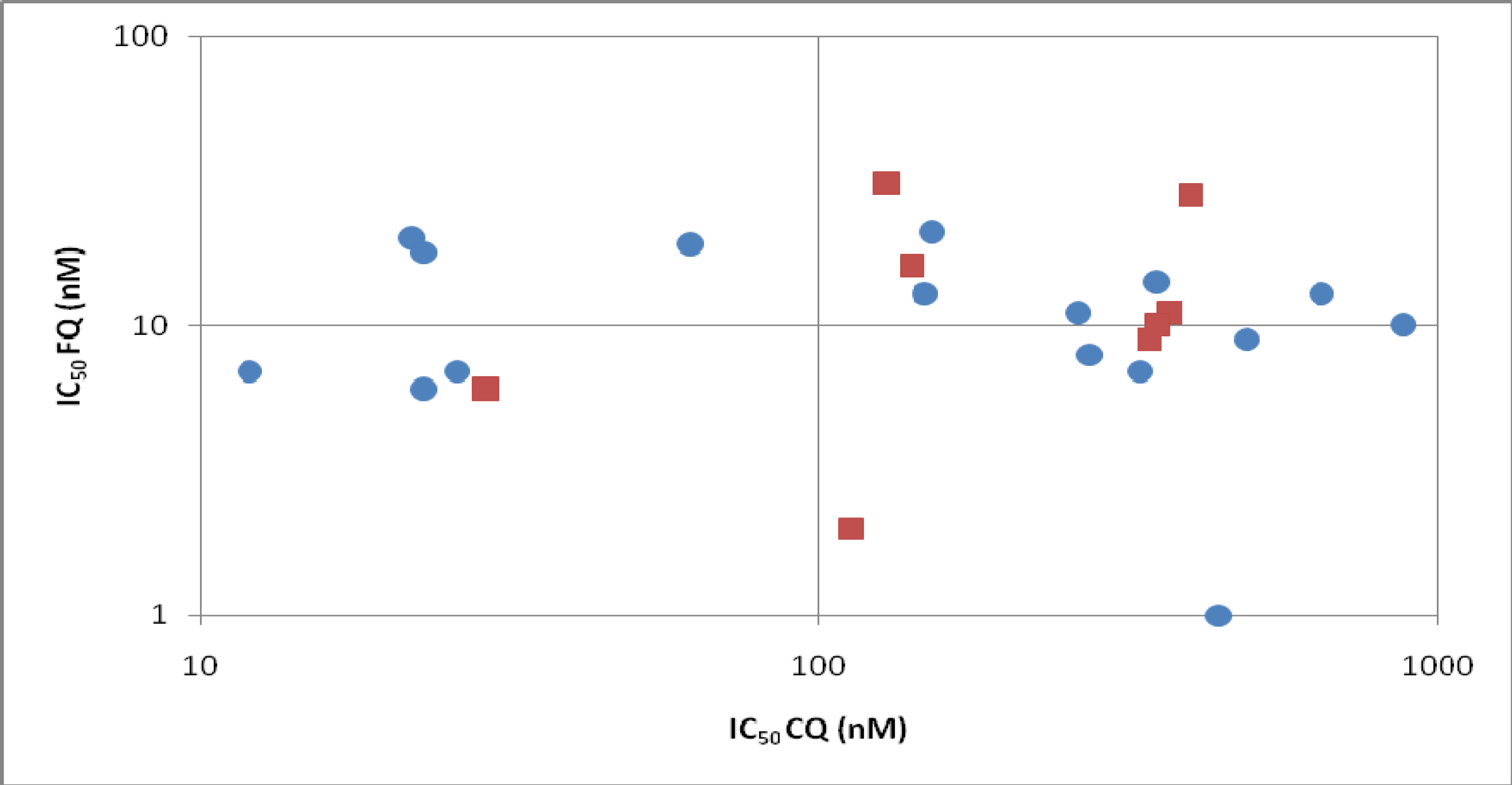 Molecules 13 02900 g002