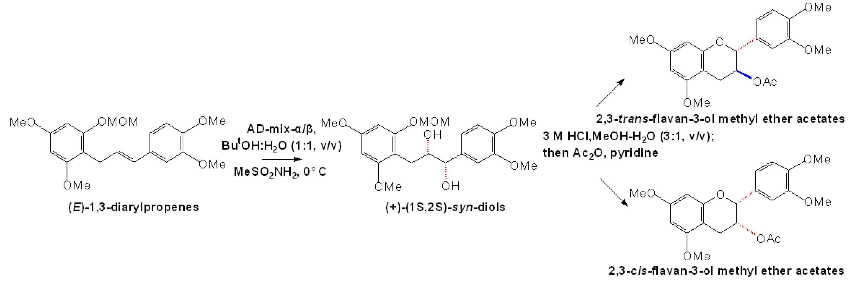 Molecules 13 03007 g005