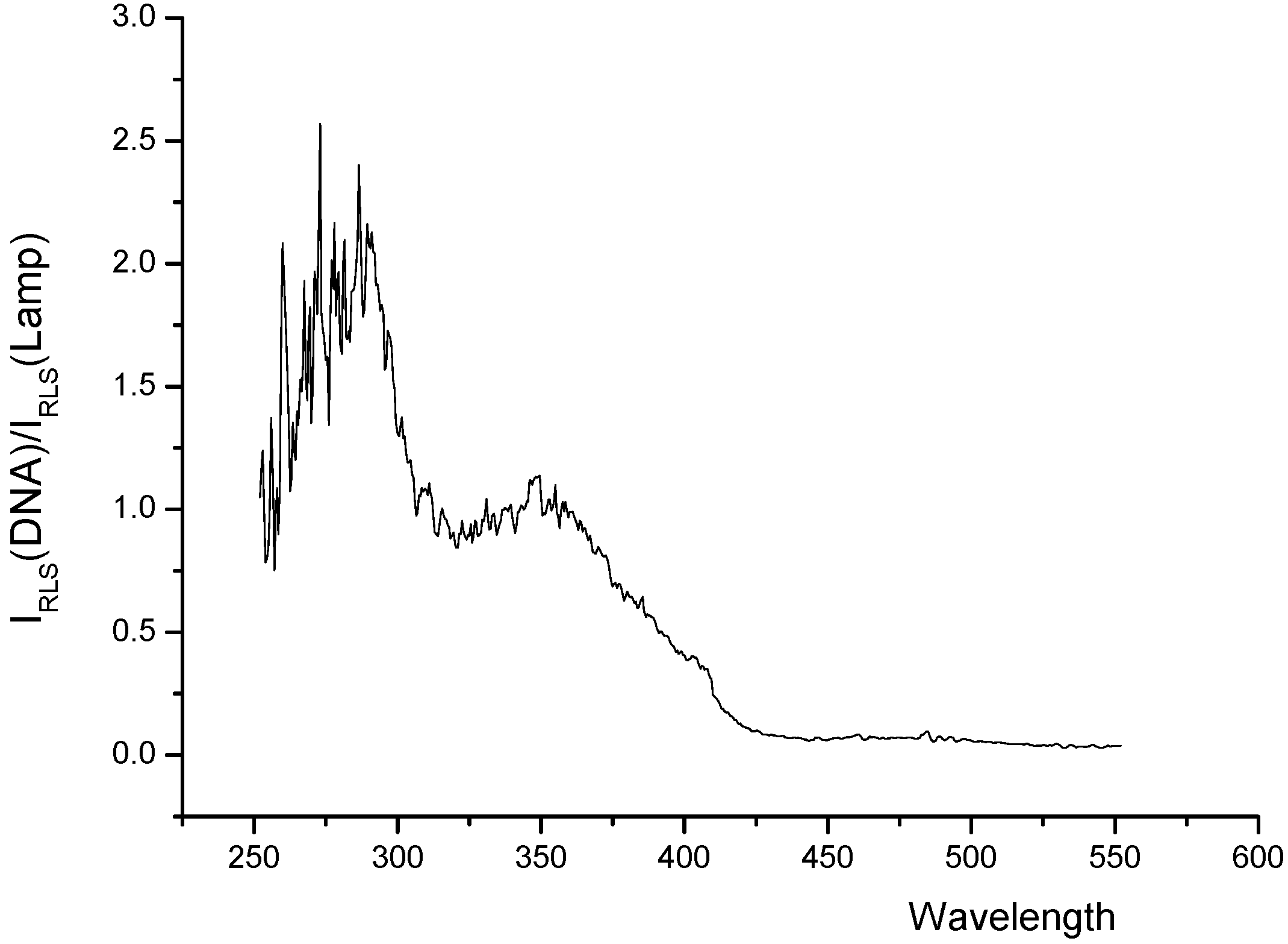 Molecules 14 00010 g005