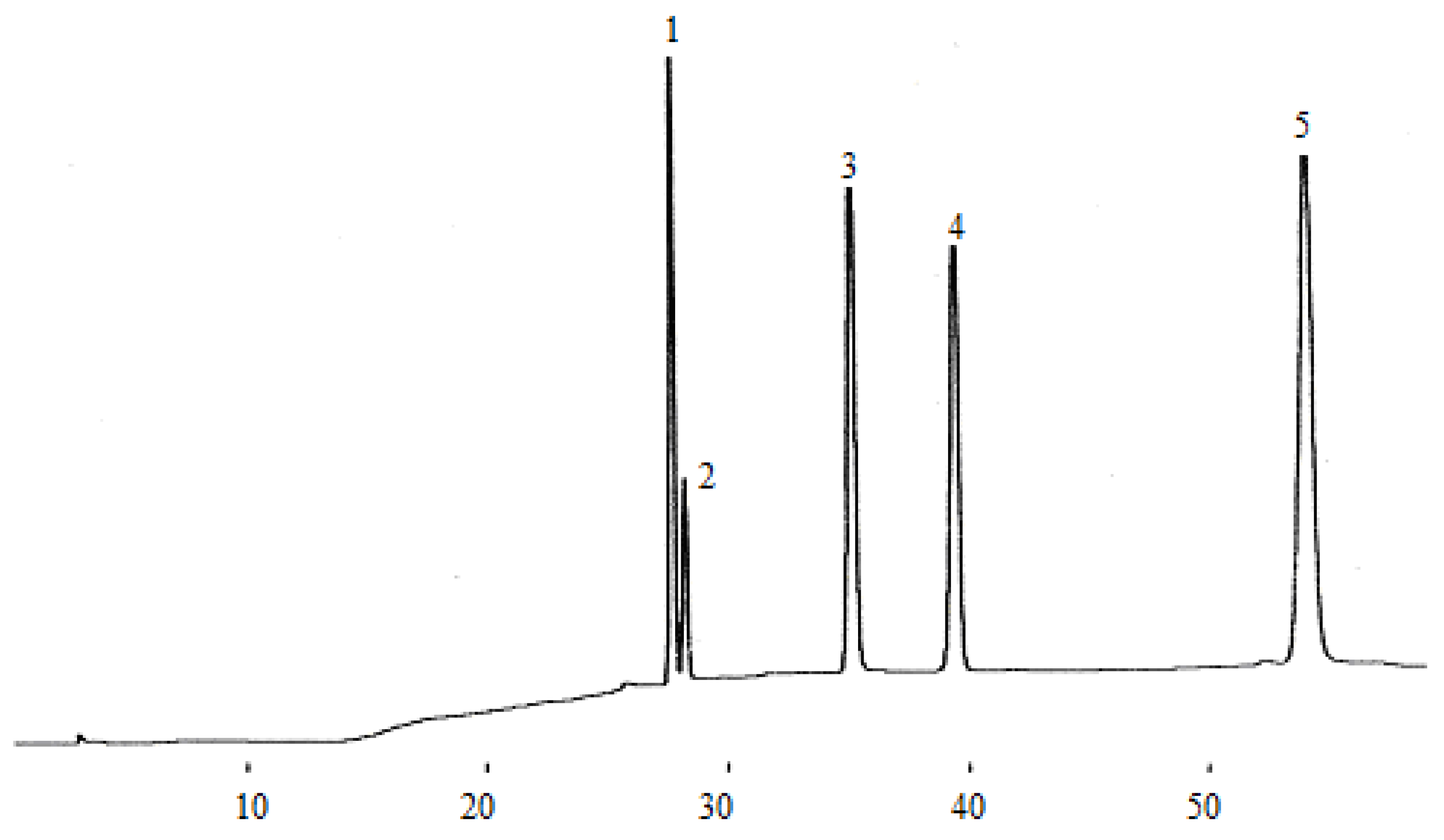 Molecules 14 00827 g003