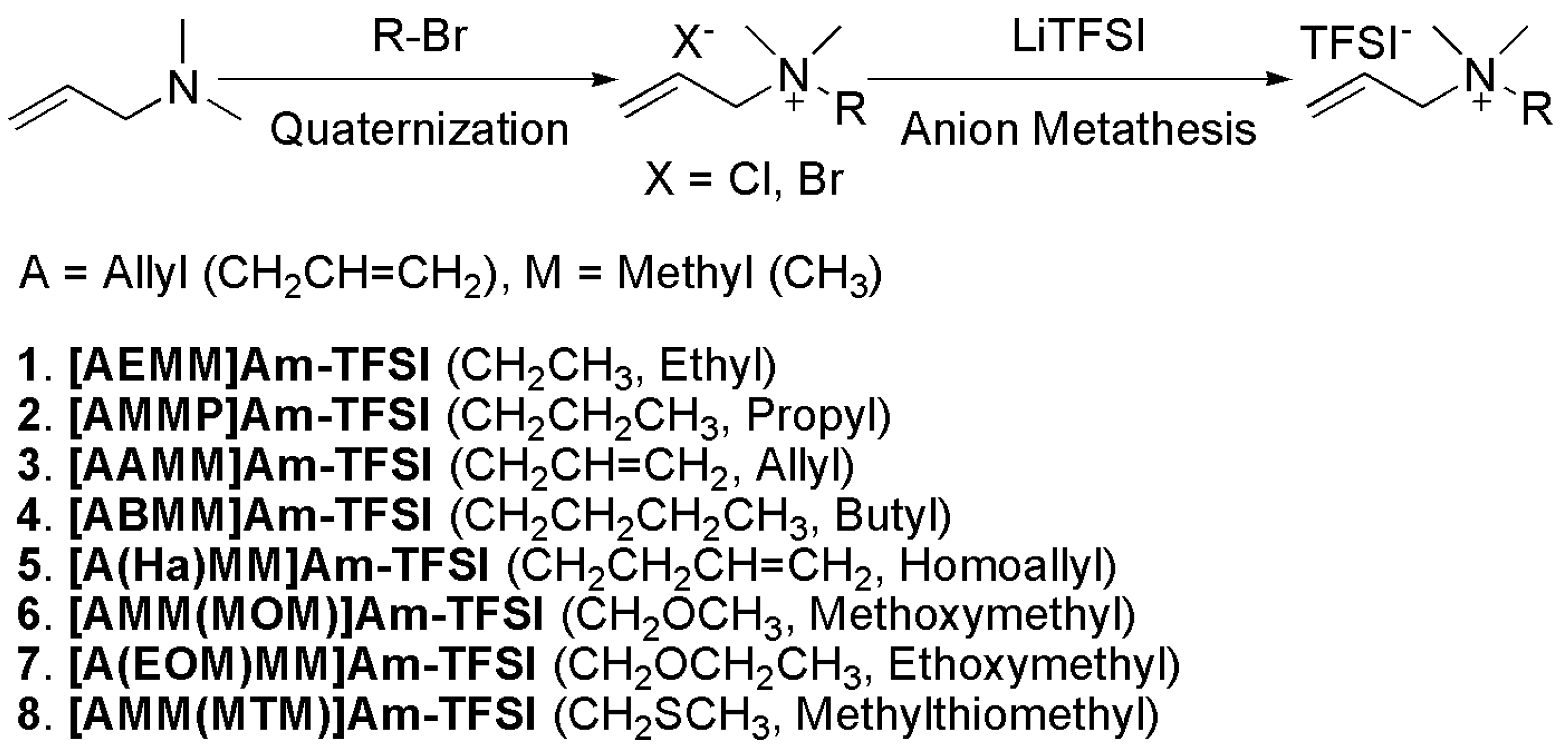 Molecules 14 01840 sch001