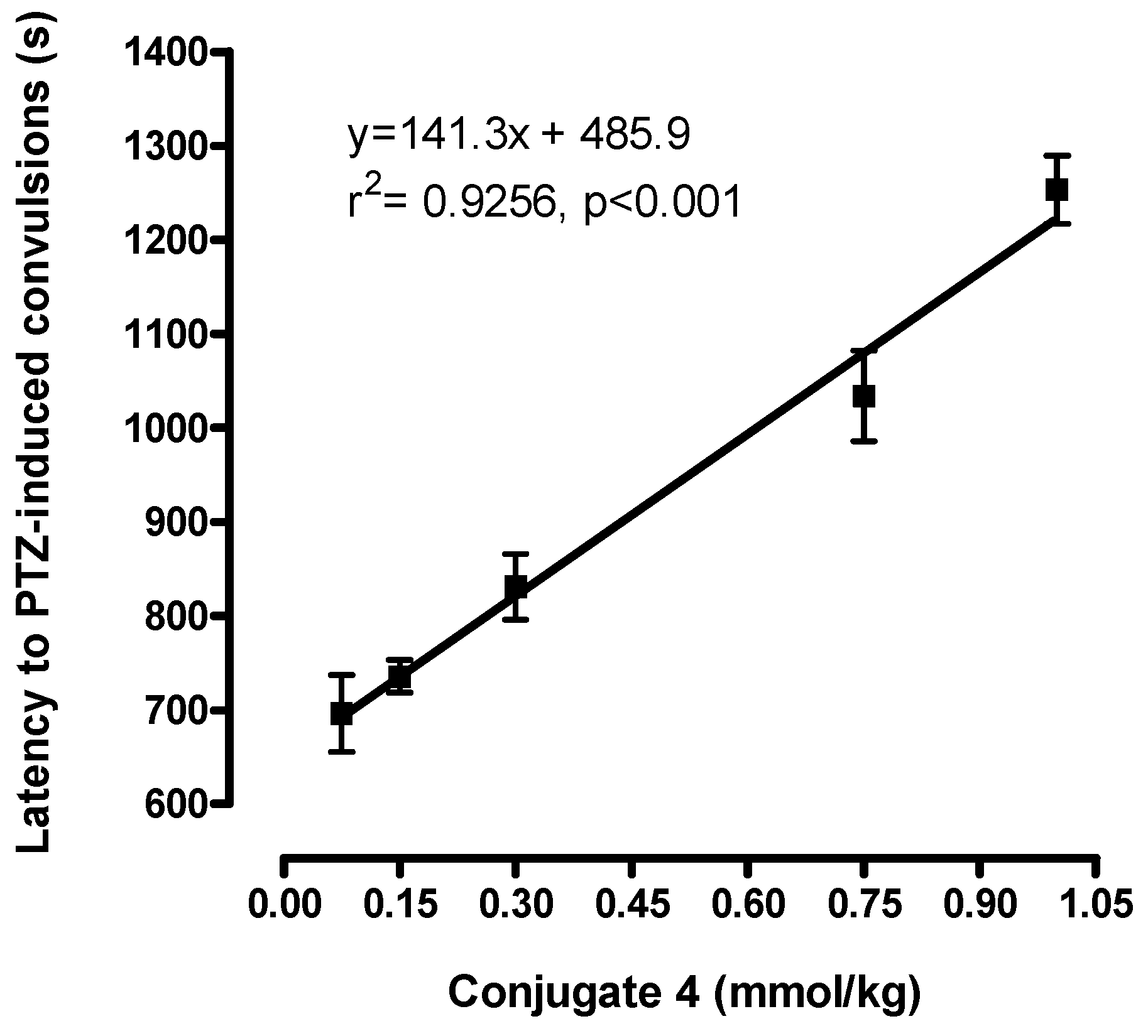 Molecules 14 03268 g001