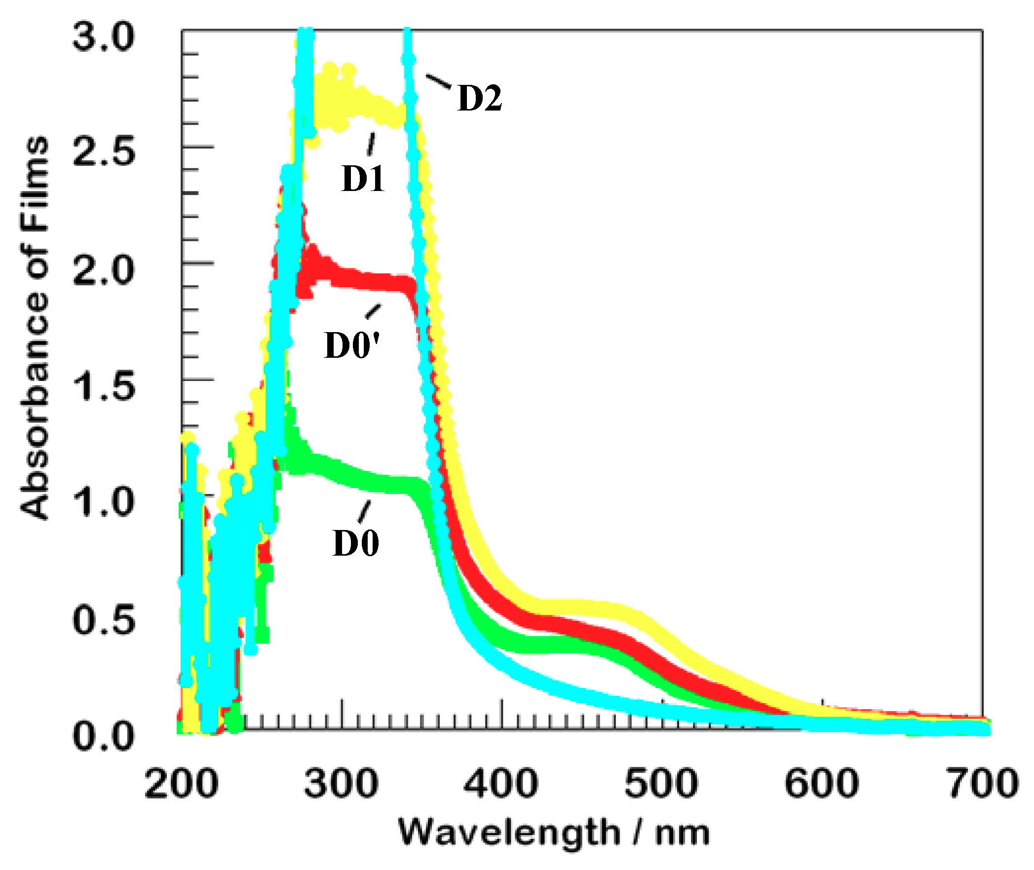 Molecules 14 03851 g001