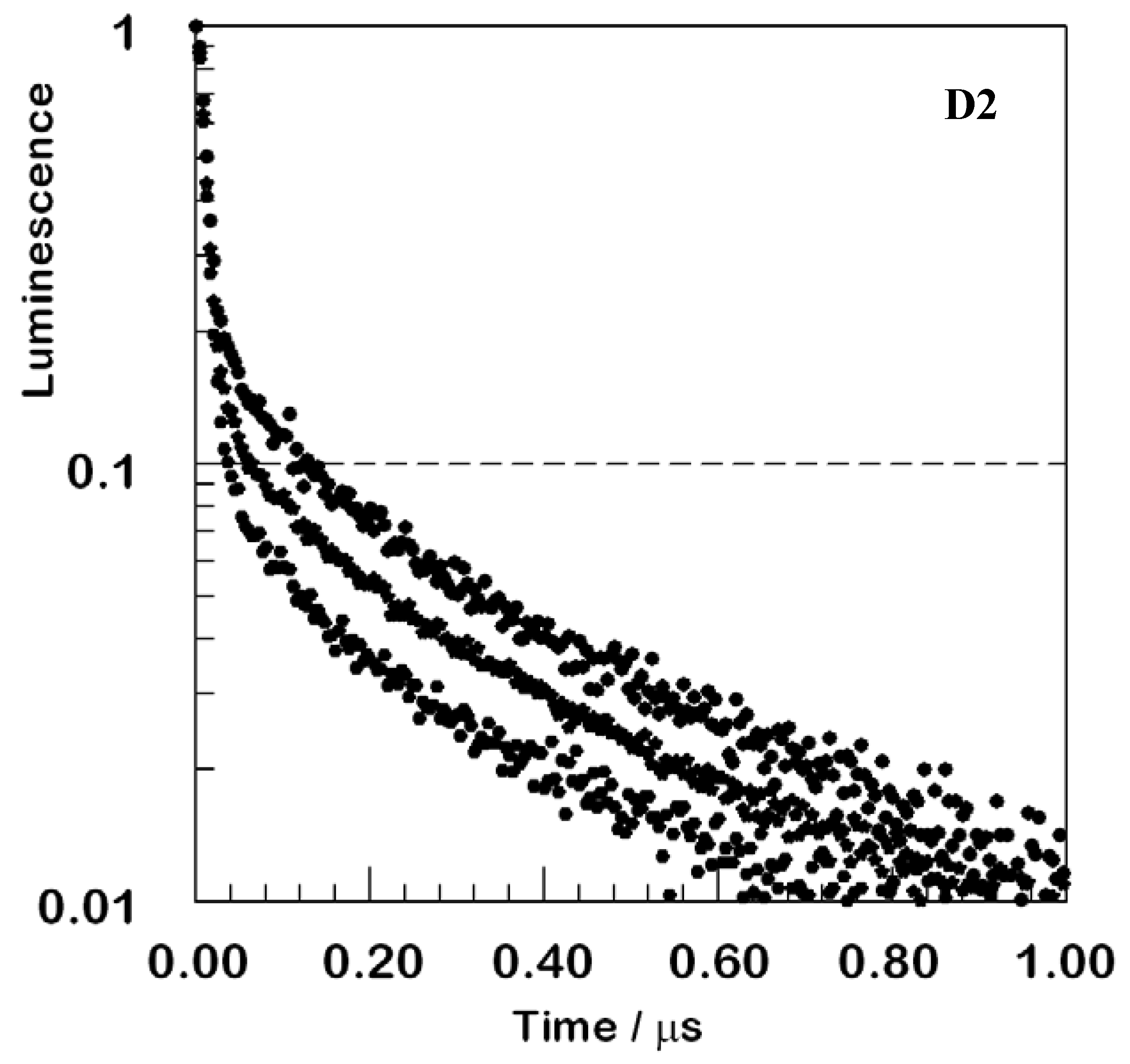 Molecules 14 03851 g005