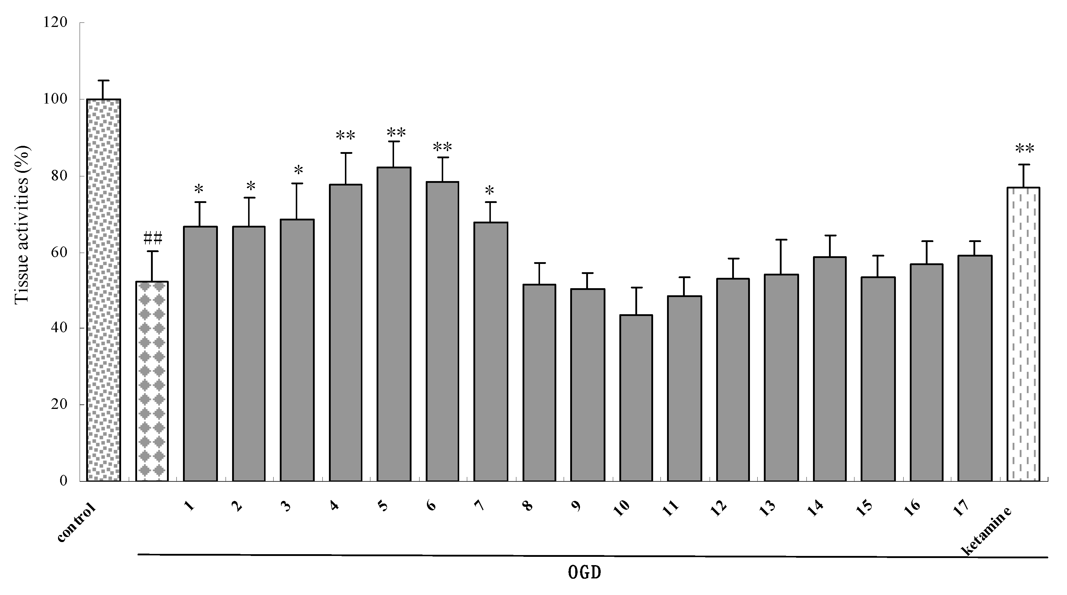 Molecules 14 04051 g003