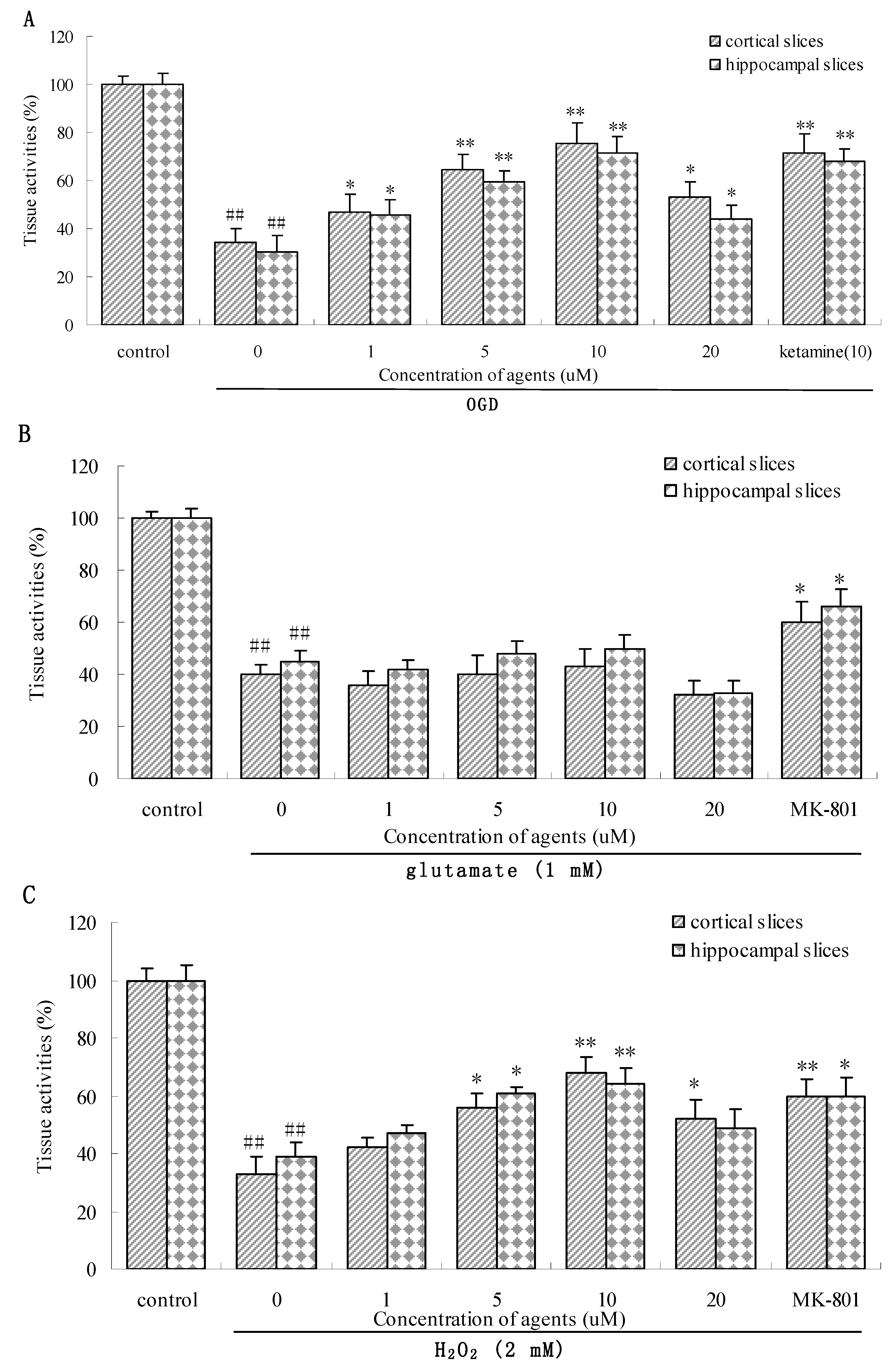 Molecules 14 04051 g004