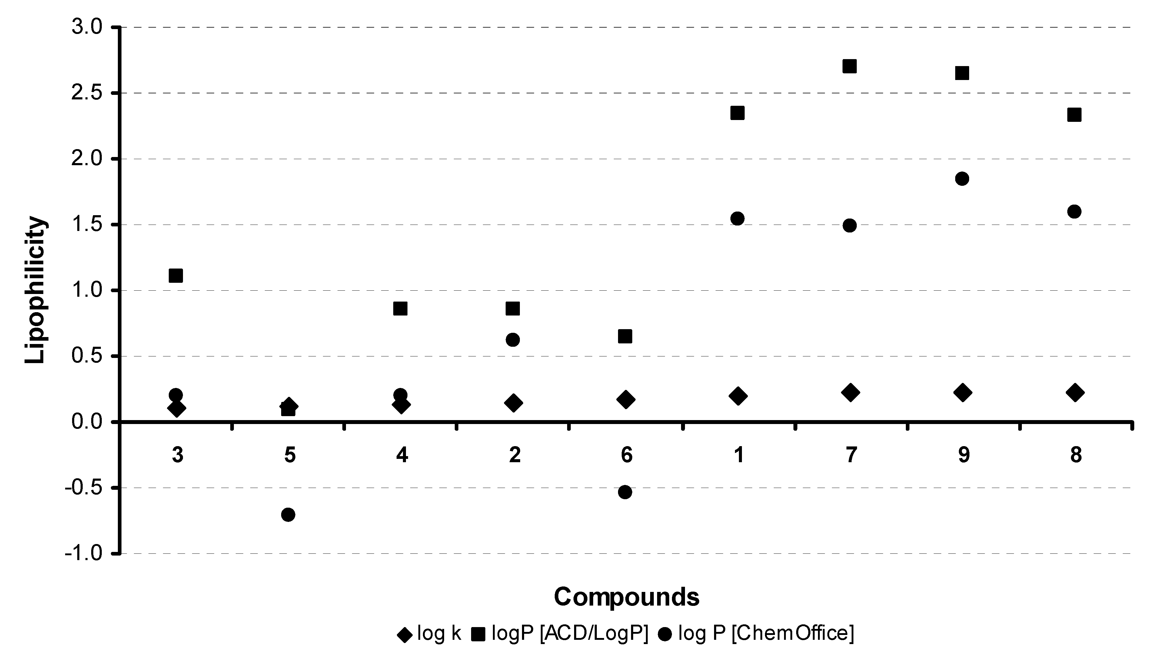 Molecules 14 04197 g002