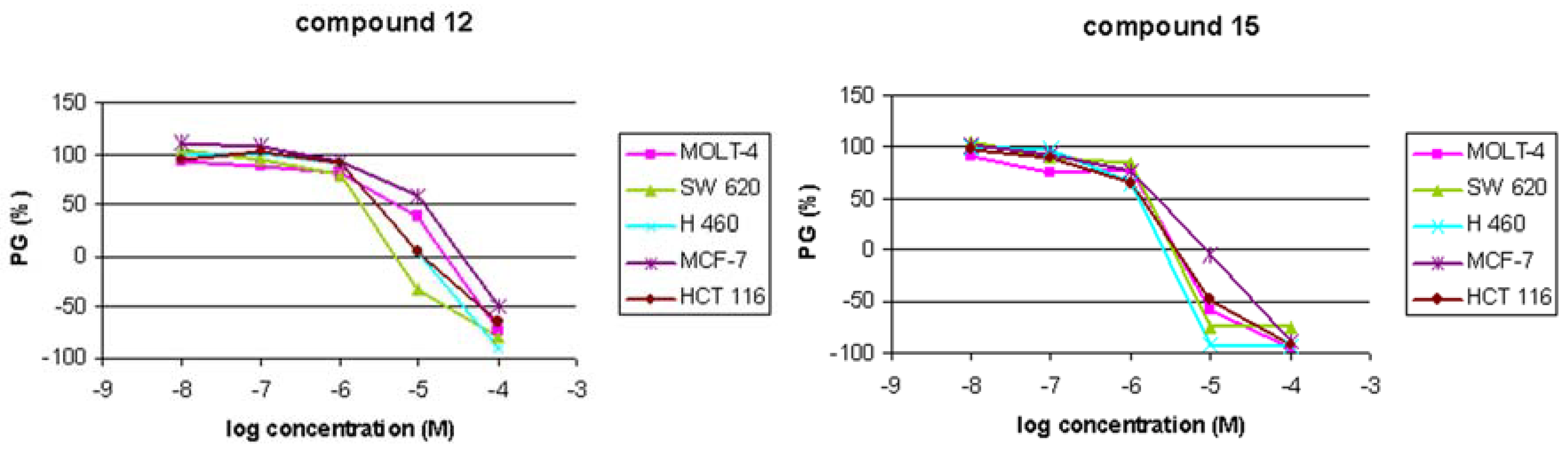 Molecules 14 04866 g001
