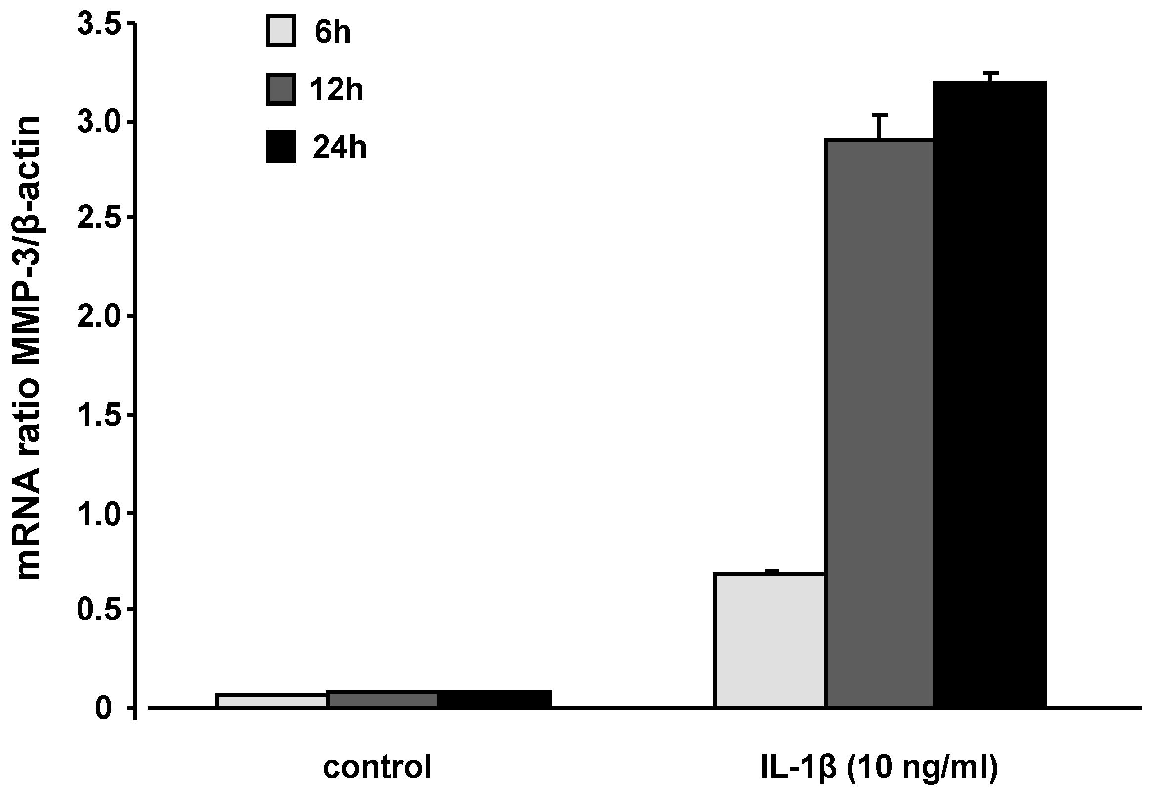 Molecules 15 00027 g003