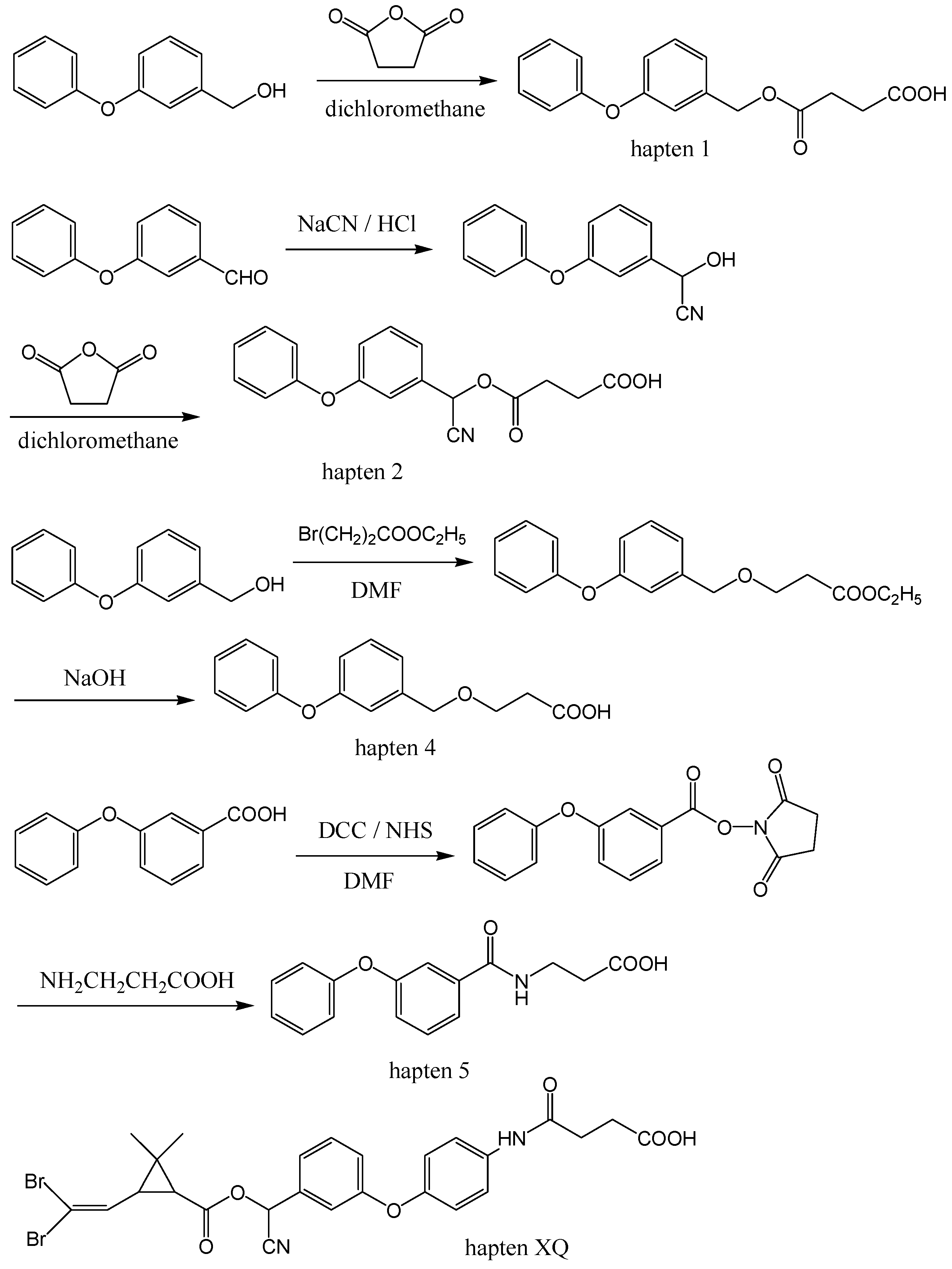 Molecules 15 00164 g003