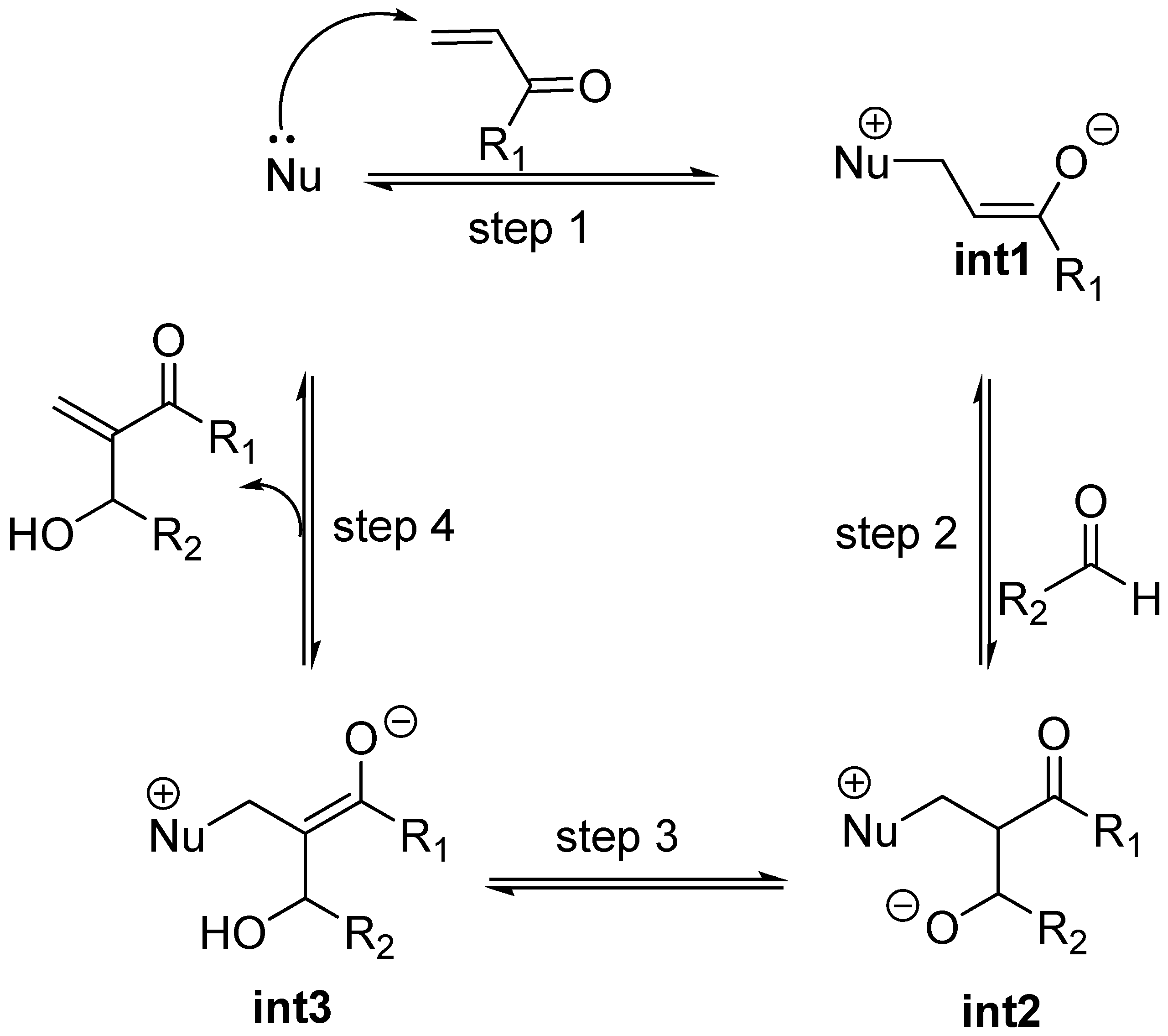 Molecules 15 00709 g002
