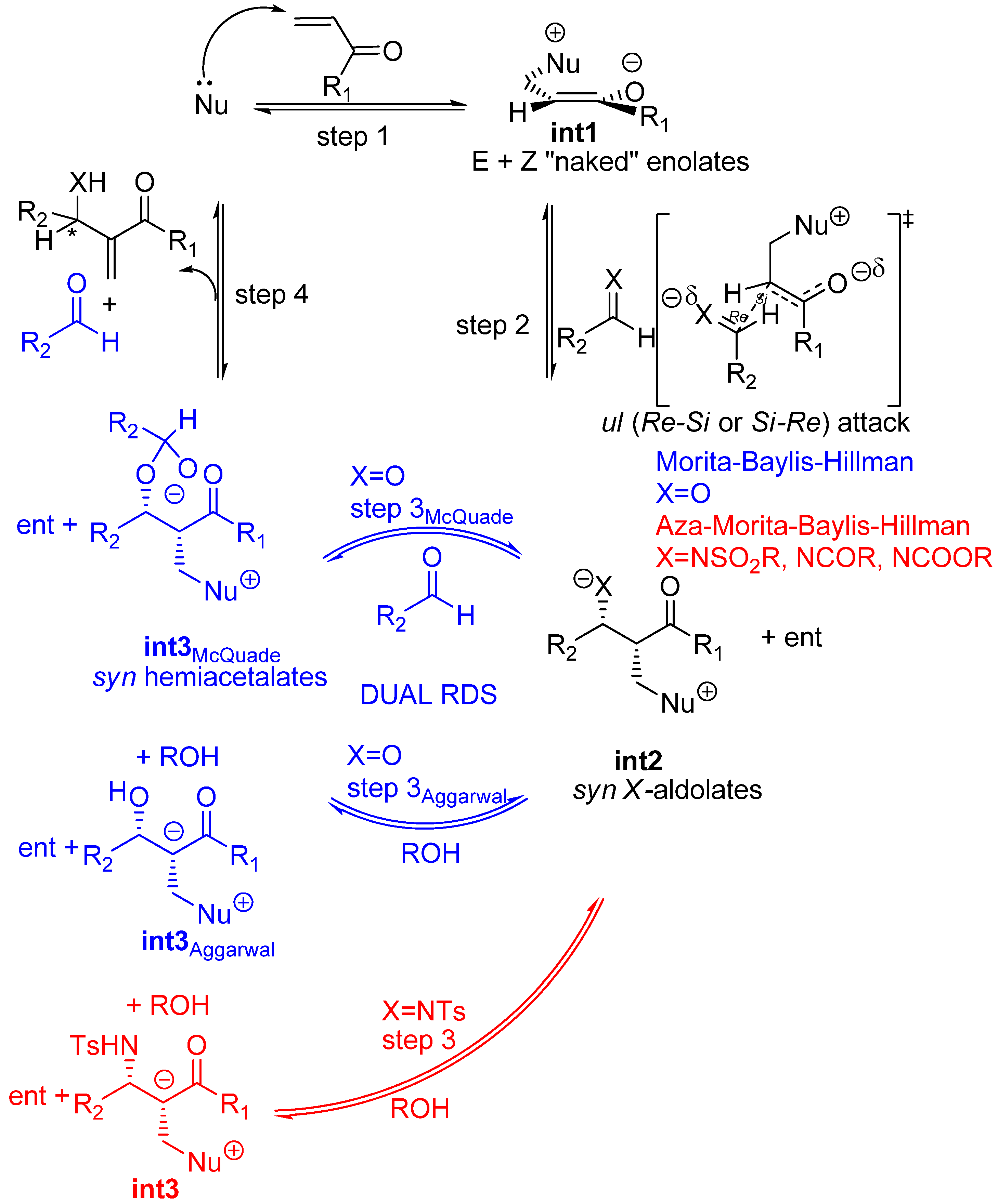 Molecules 15 00709 g007