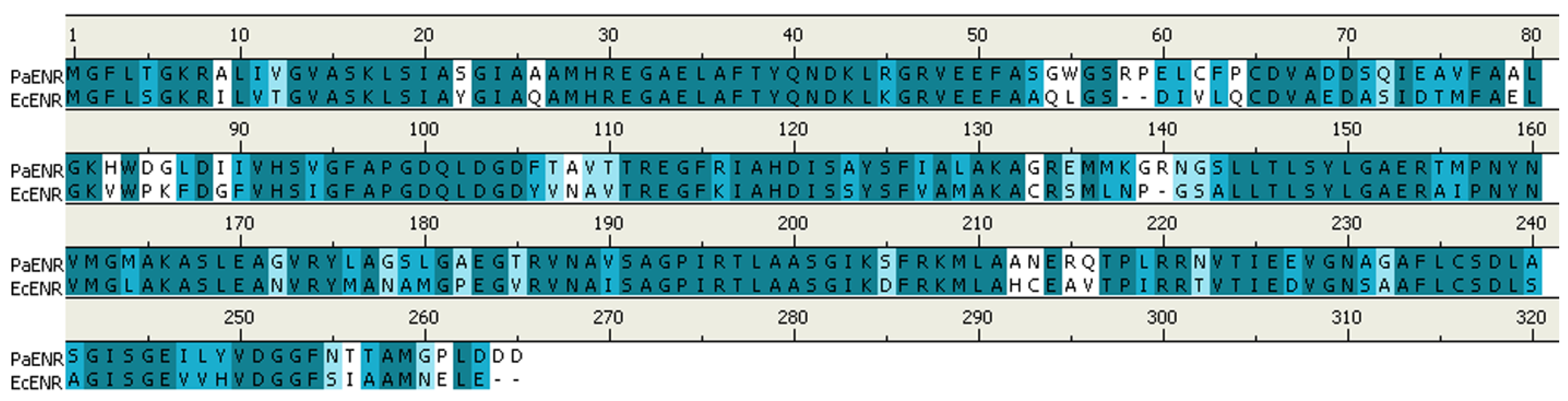 Molecules 15 00780 g001 Molecules 15 00780 g001
