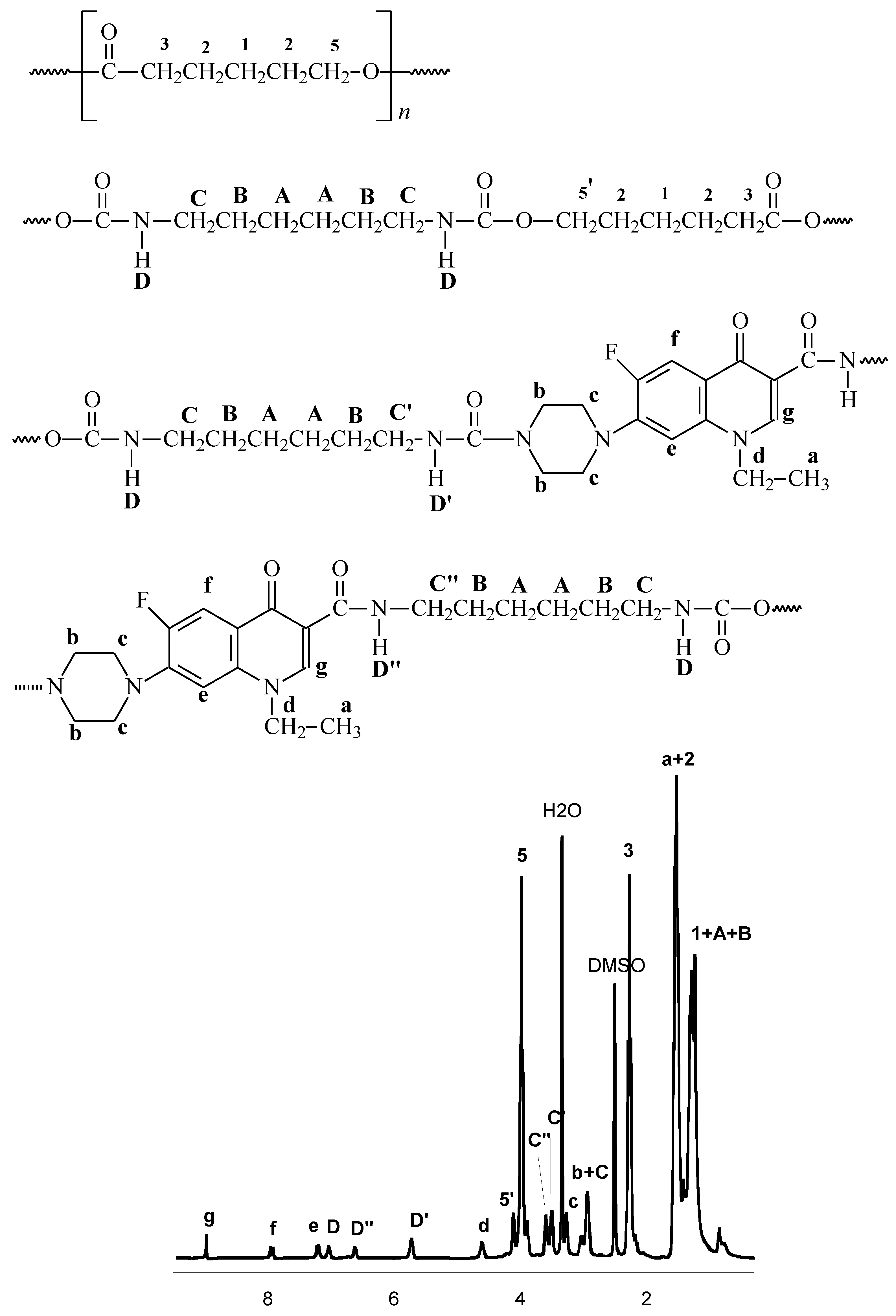 Molecules 15 00842 g003
