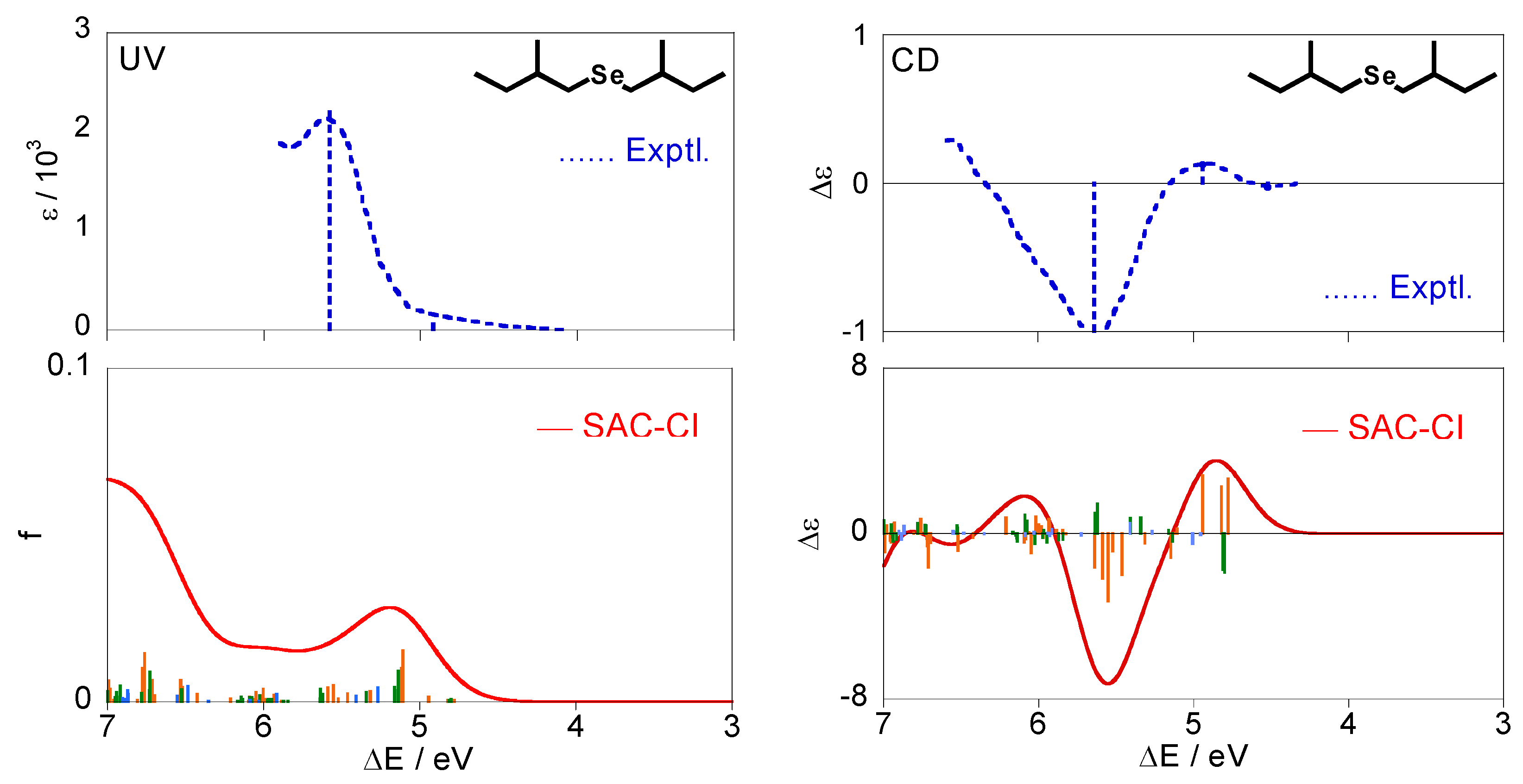 Molecules 15 02357 g005