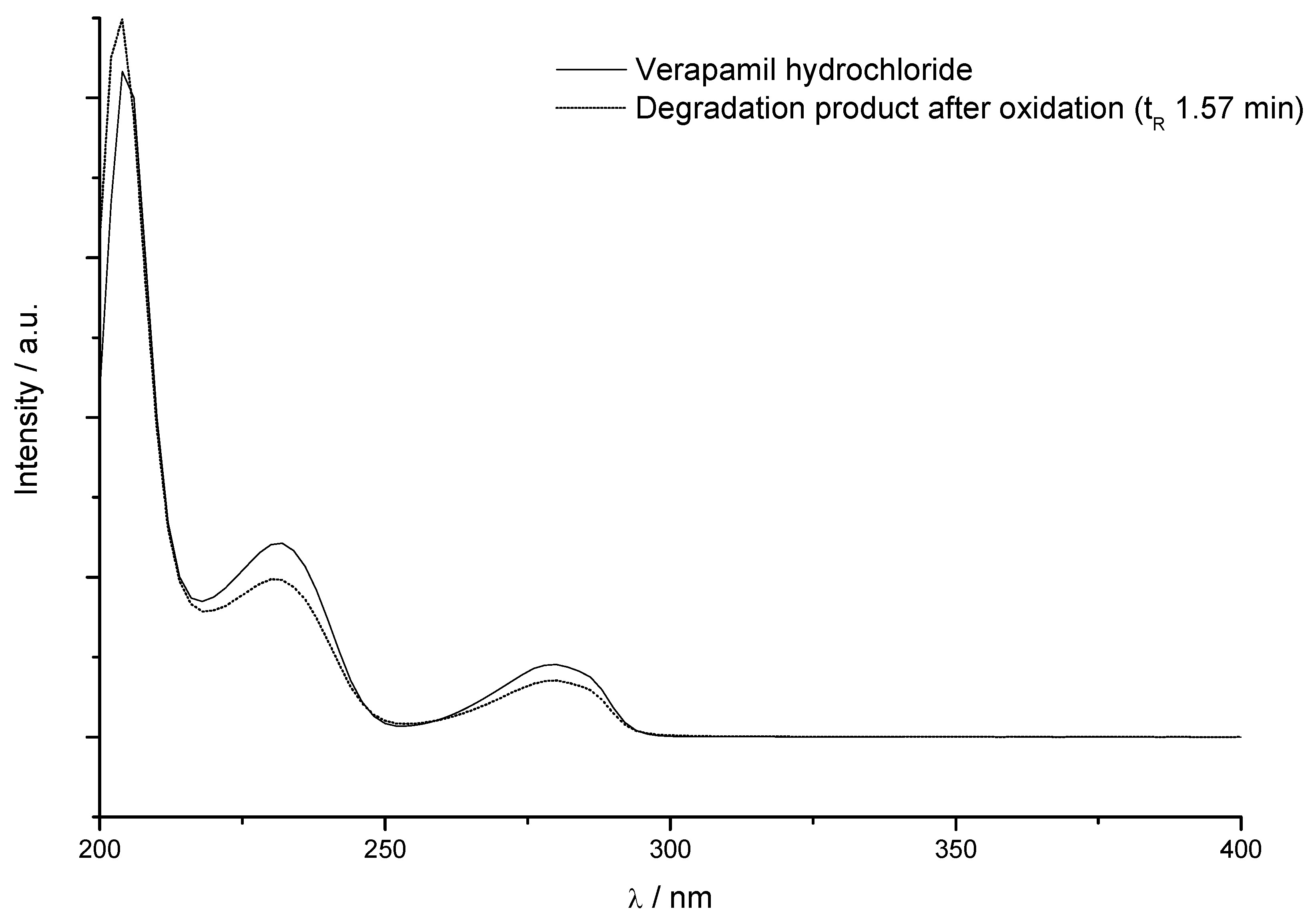 Molecules 15 02439 g004