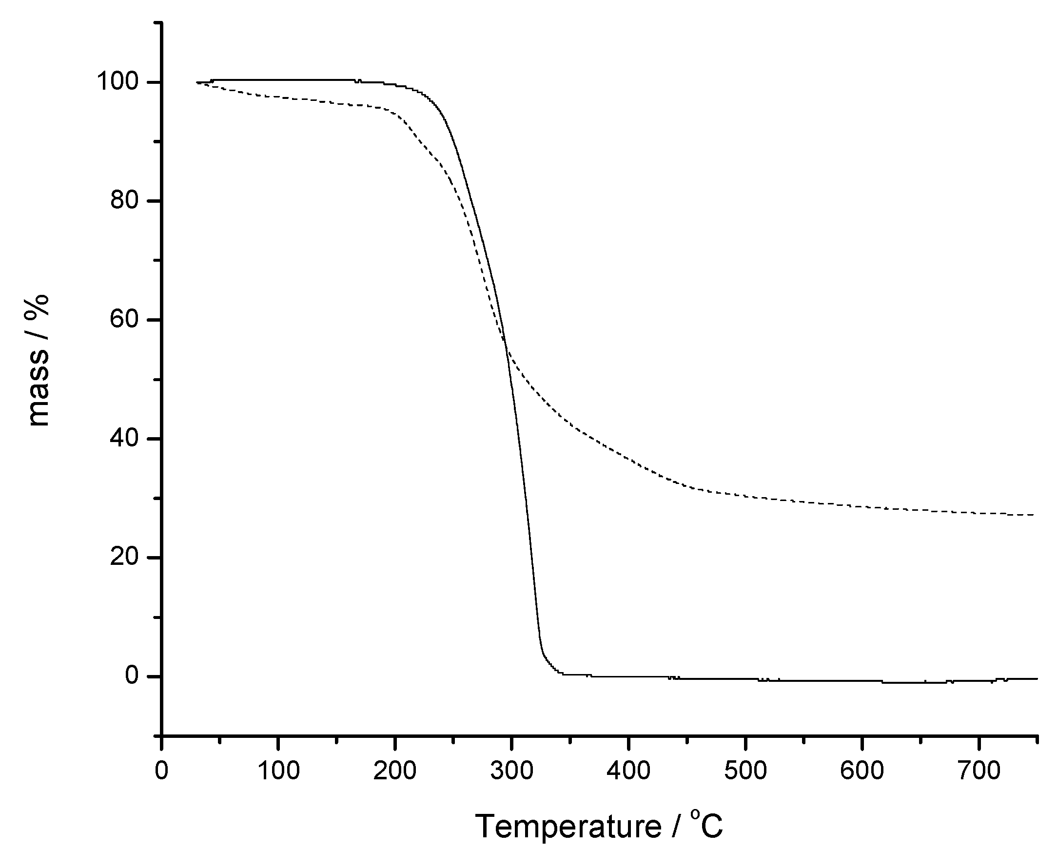 Molecules 15 02439 g006
