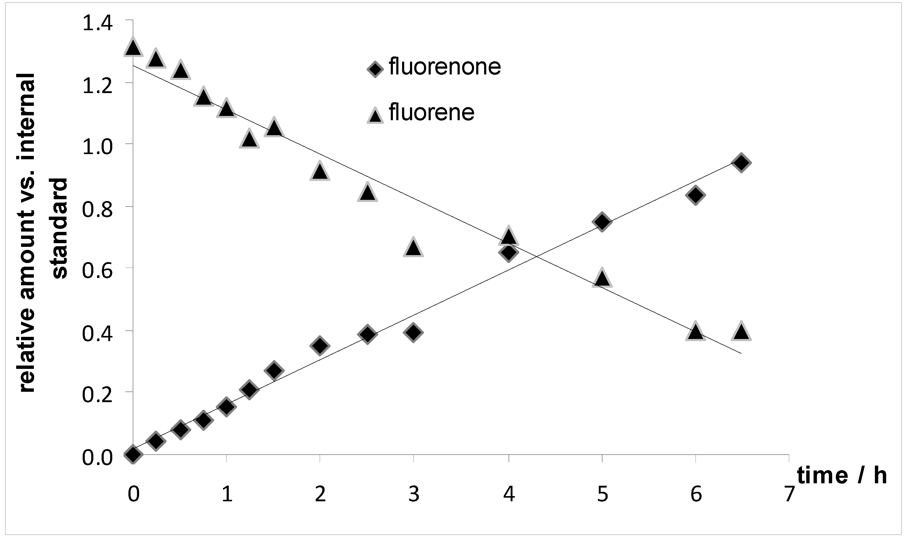 Molecules 15 02631 g005