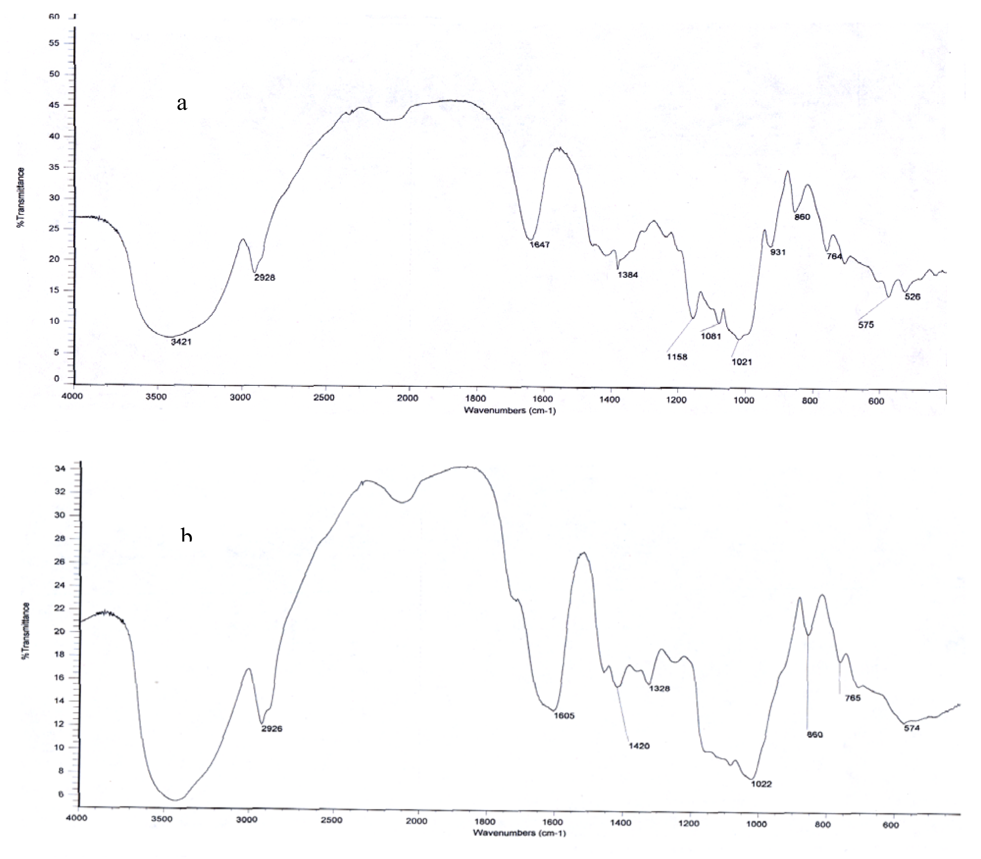 Molecules 15 02872 g002