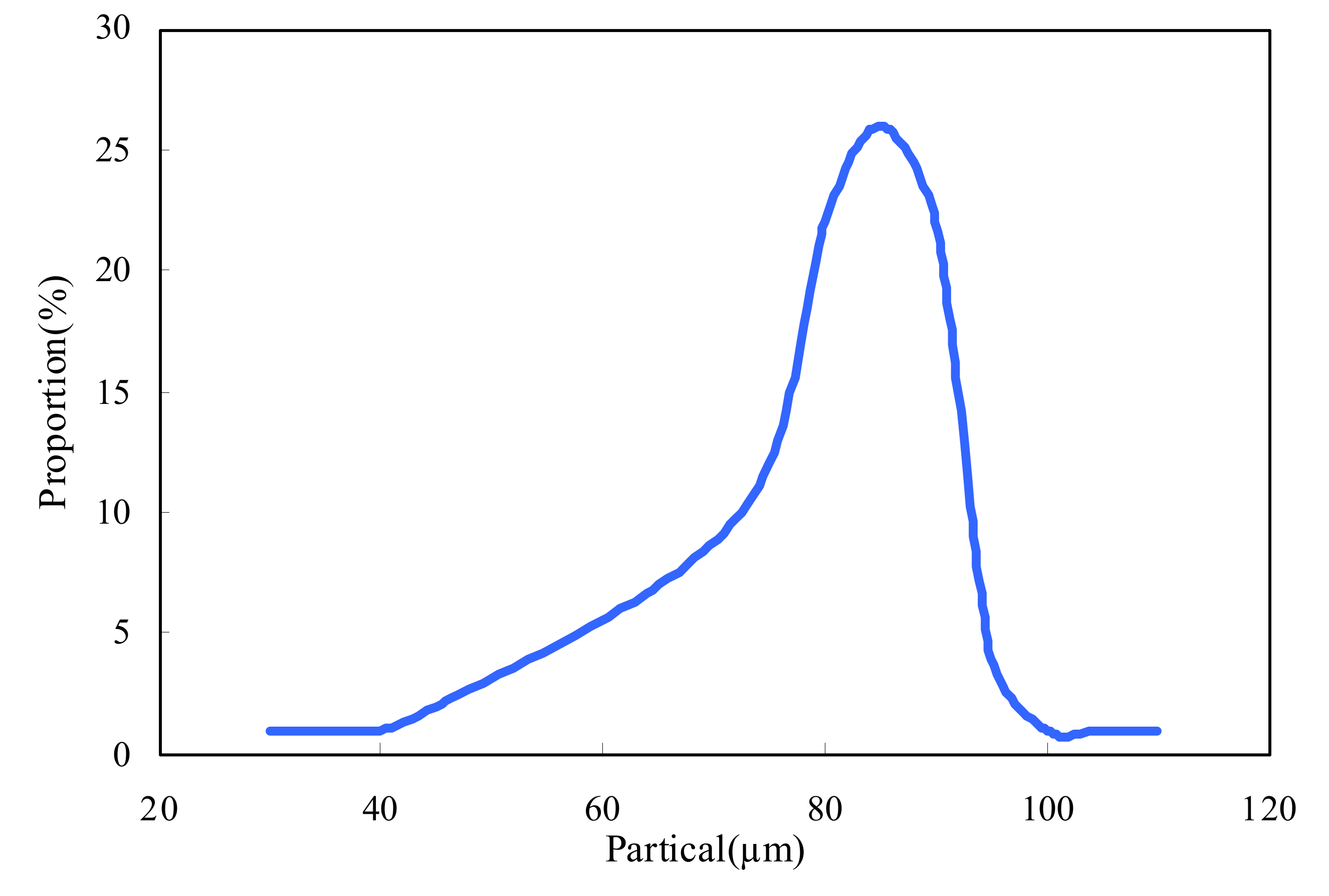 Molecules 15 02872 g003