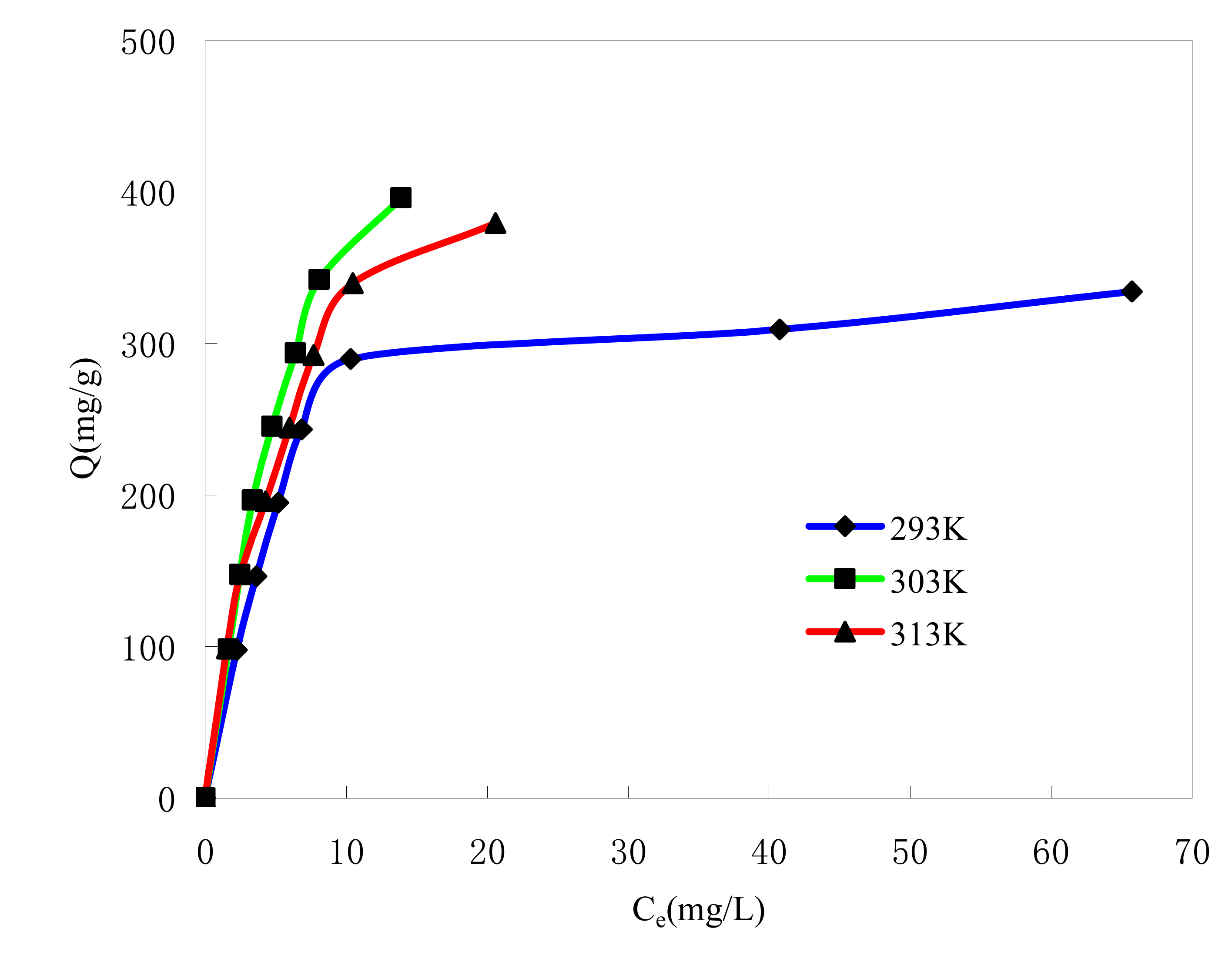Molecules 15 02872 g004