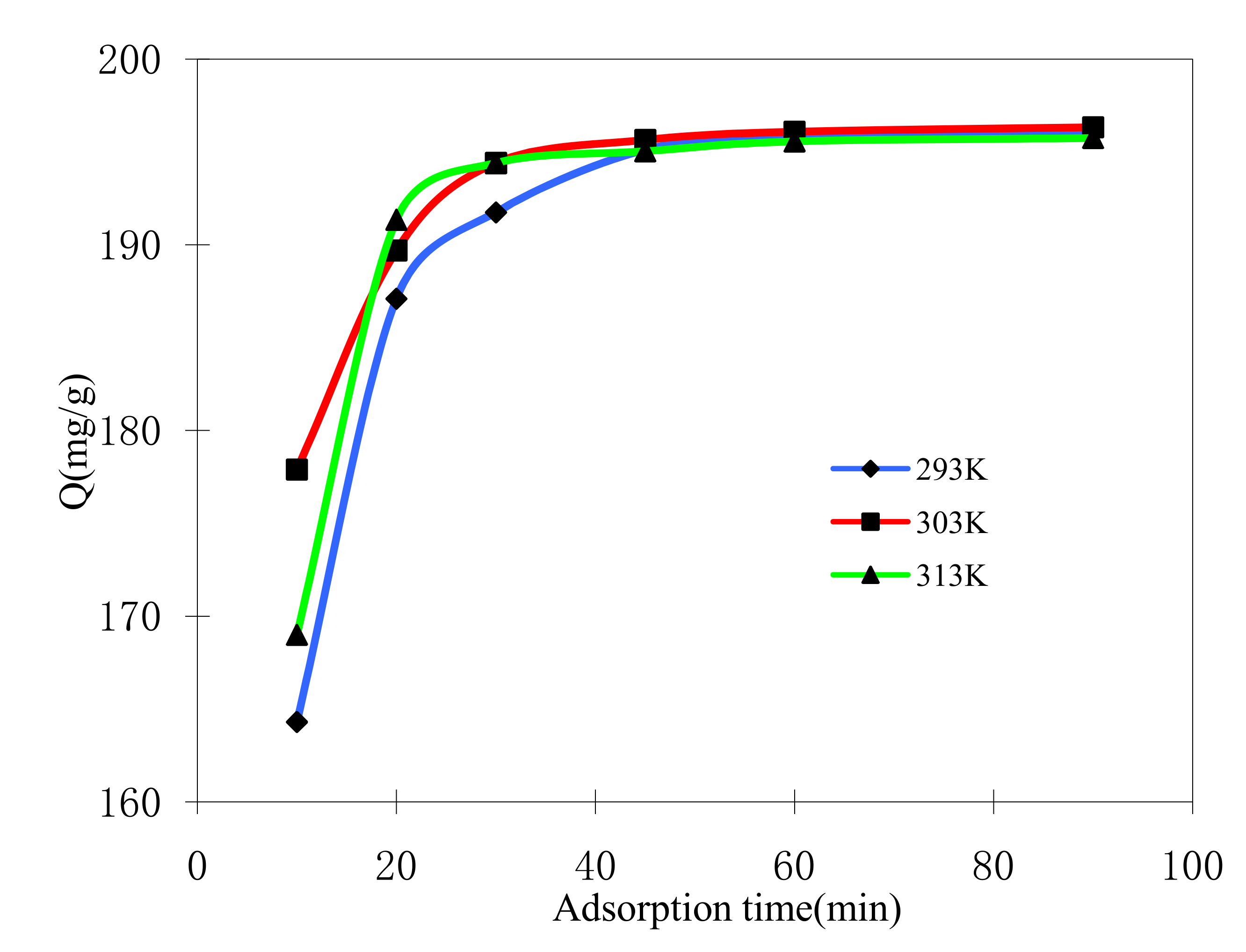 Molecules 15 02872 g005