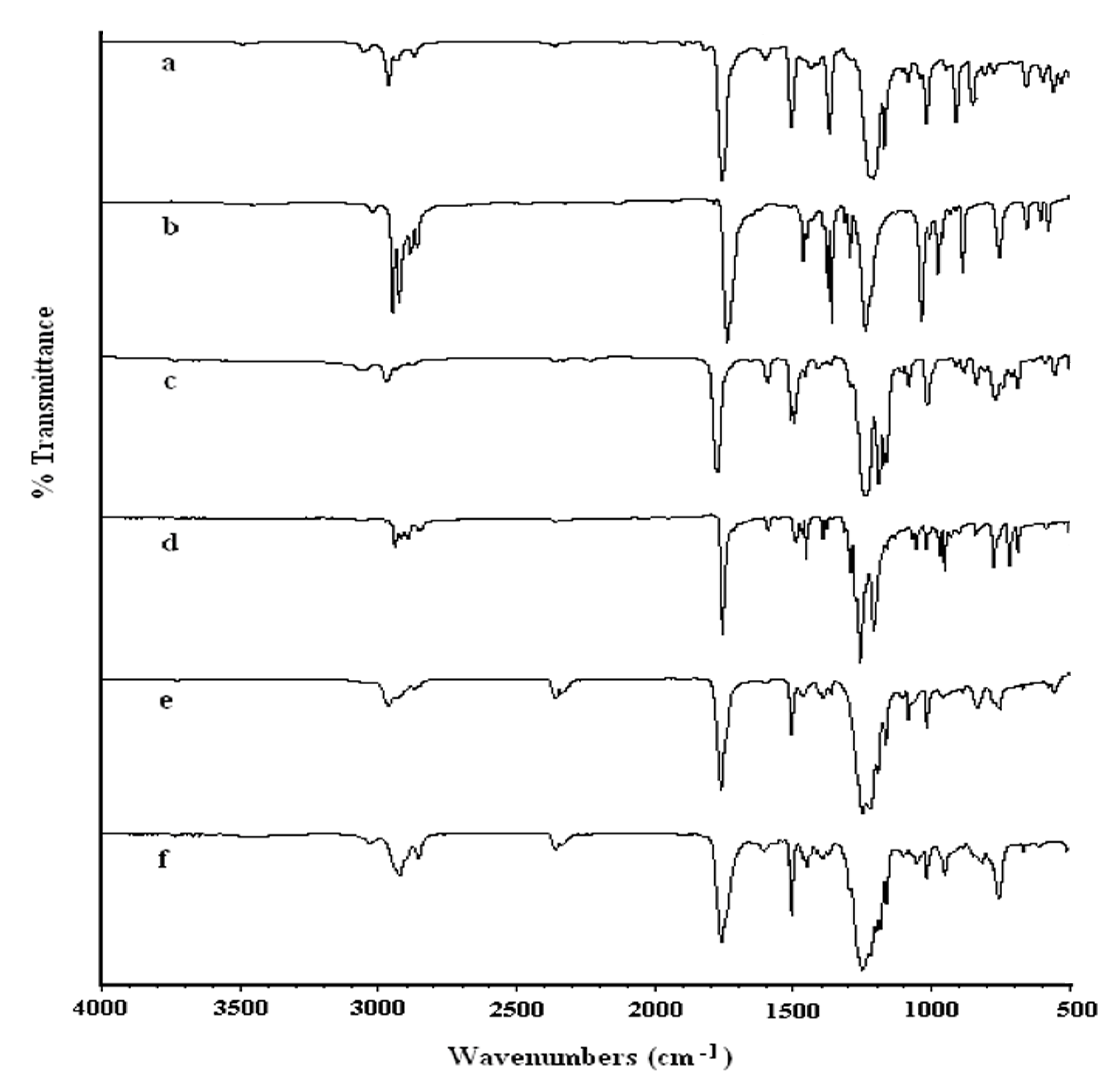 Molecules 15 03661 g002