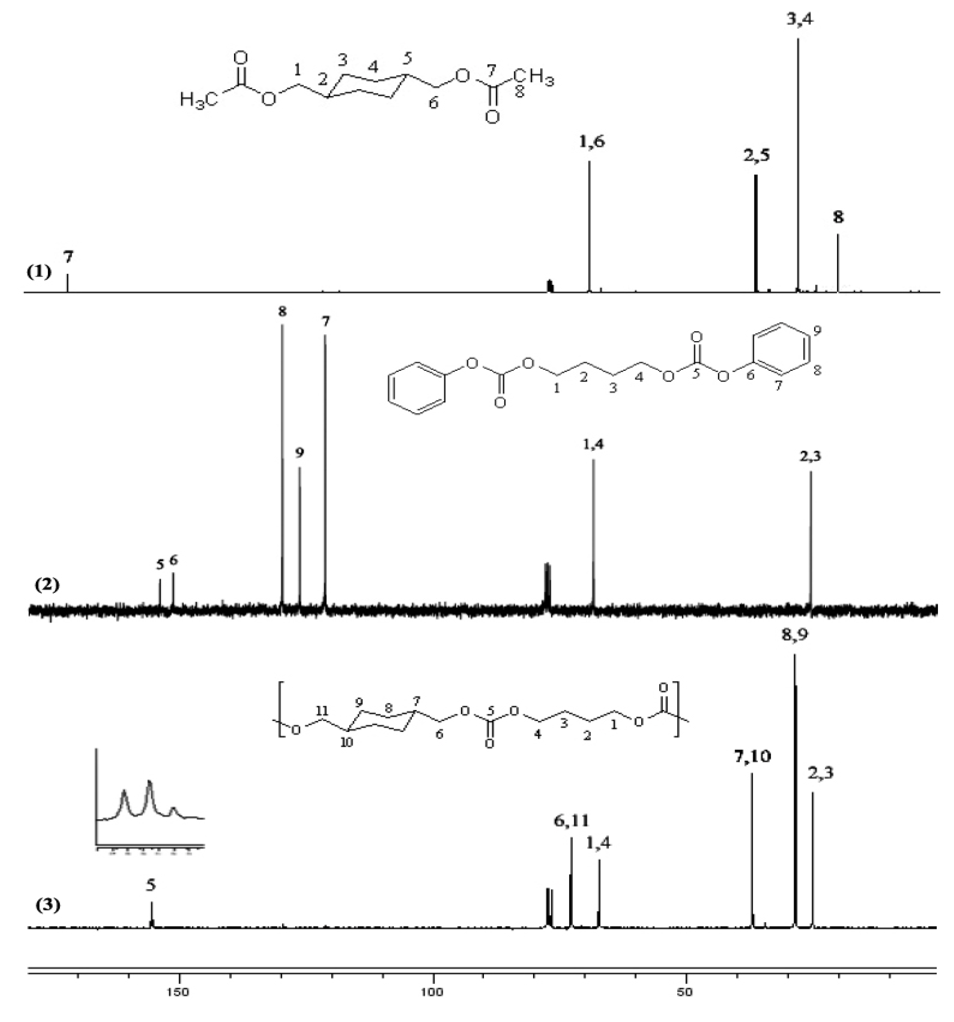 Molecules 15 03661 g003
