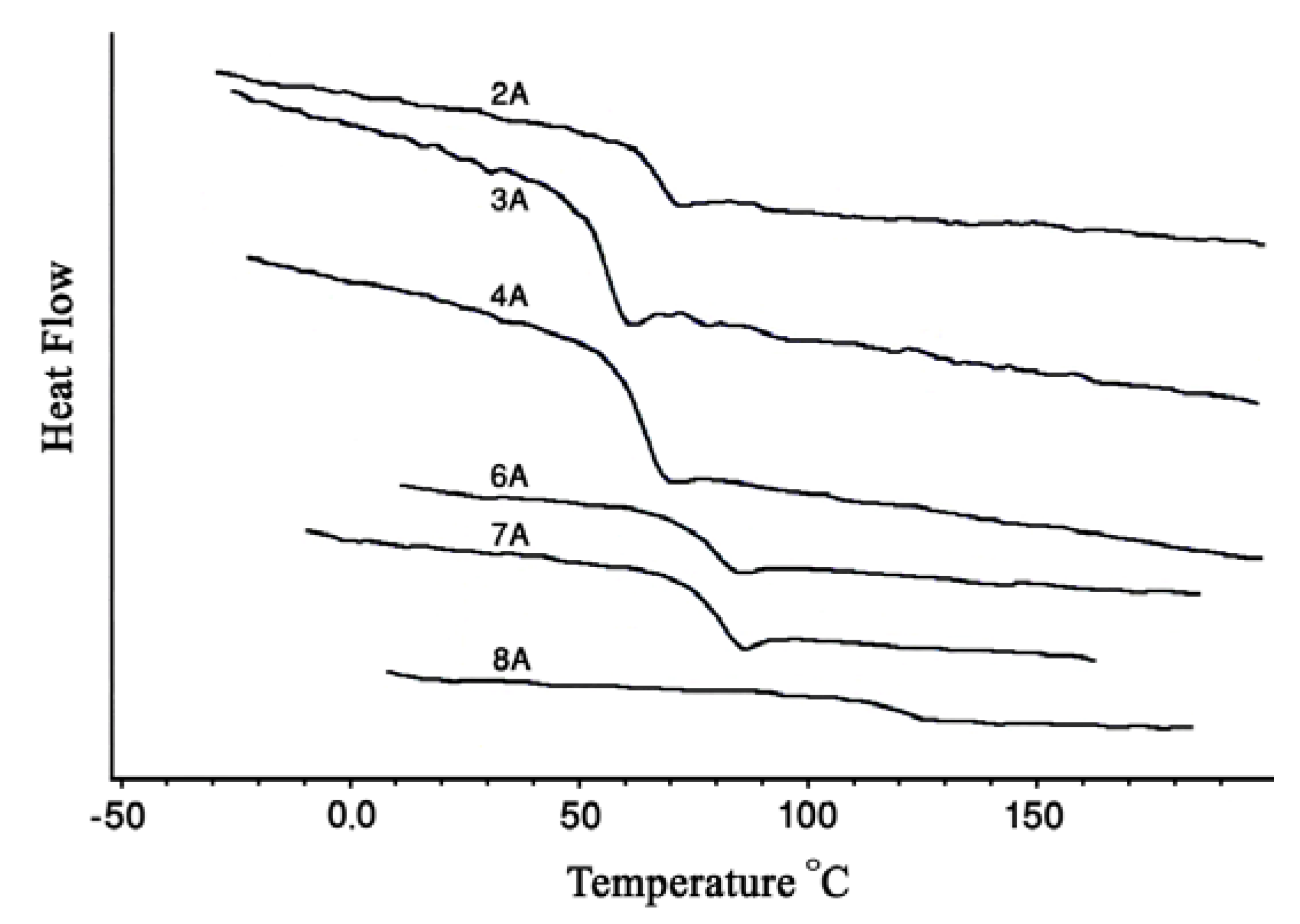 Molecules 15 03661 g005