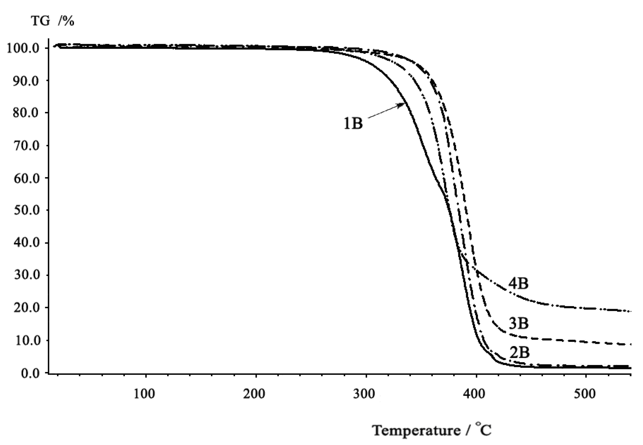 Molecules 15 03661 g008