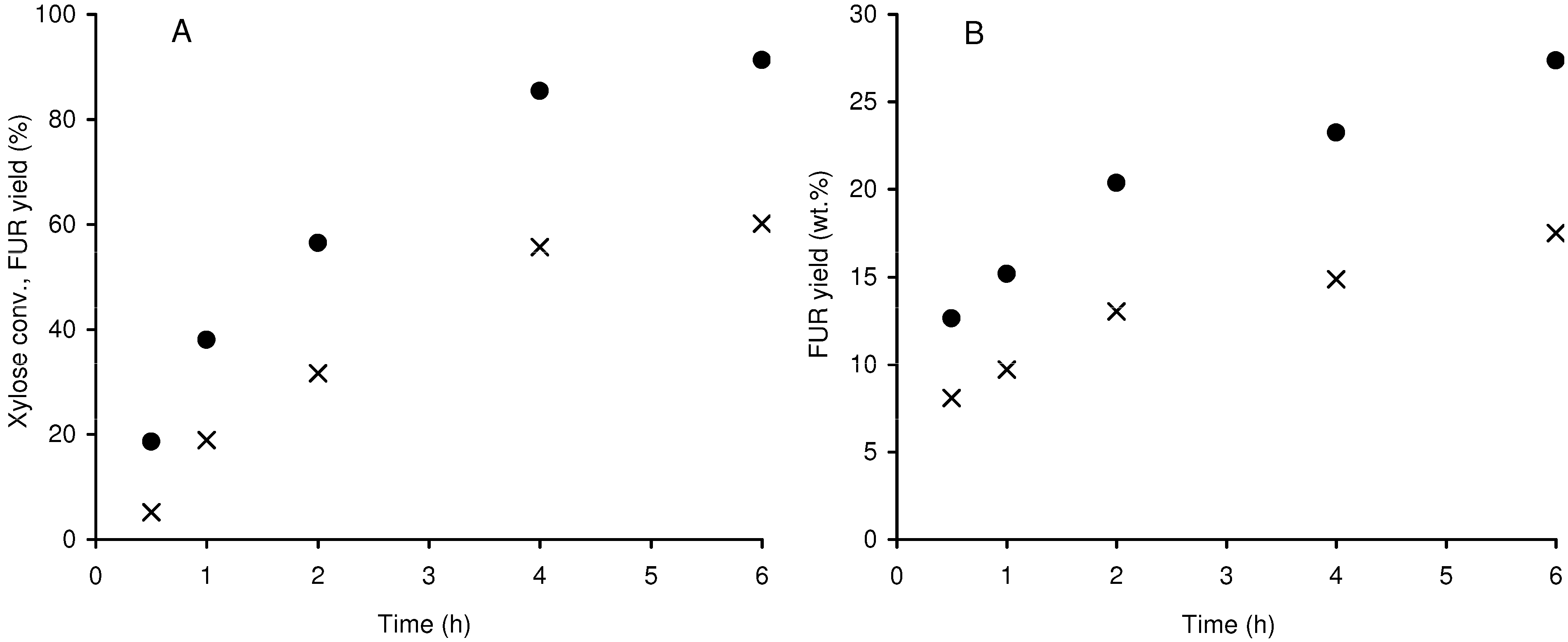 Molecules 15 03863 g007
