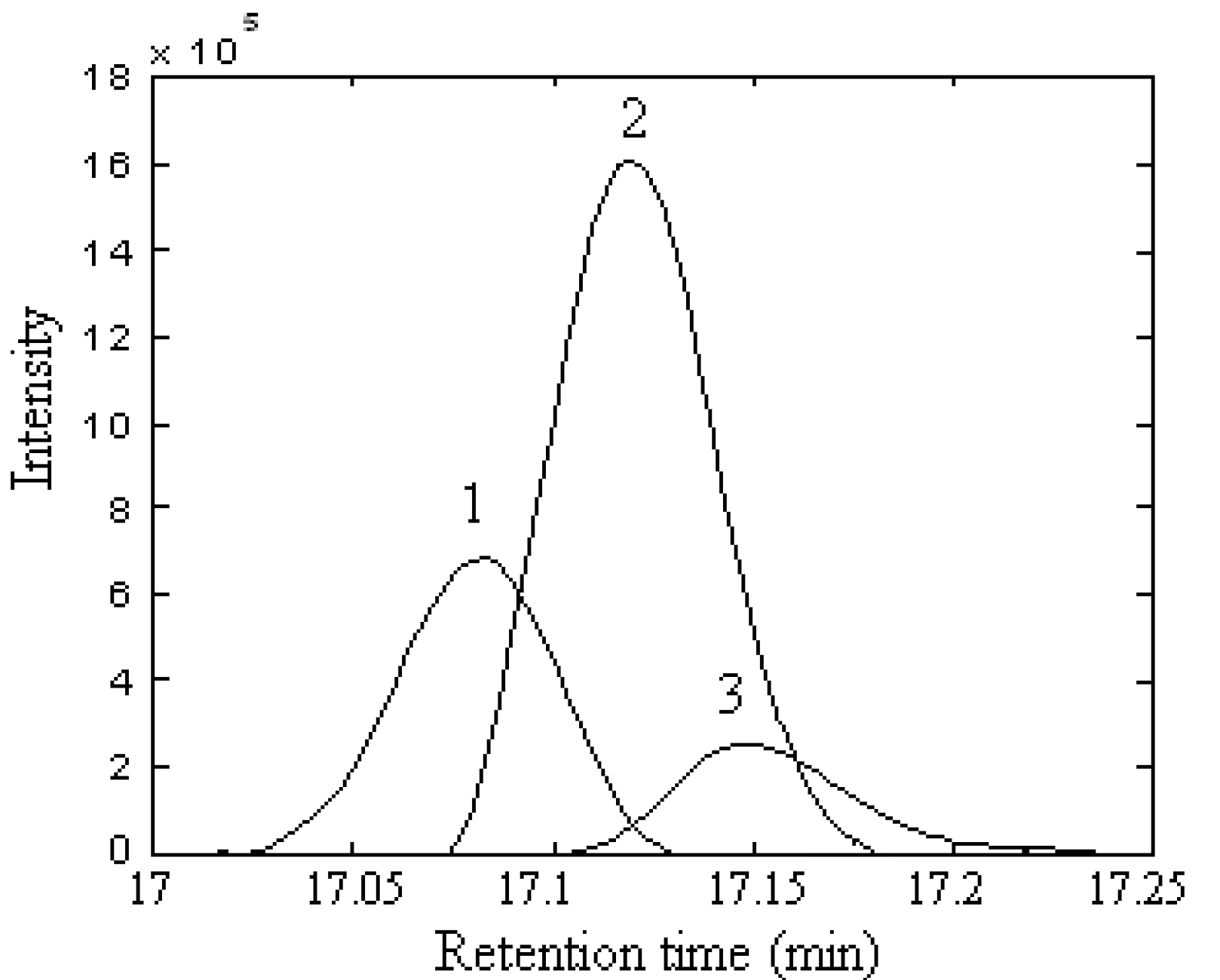 Molecules 15 04055 g004