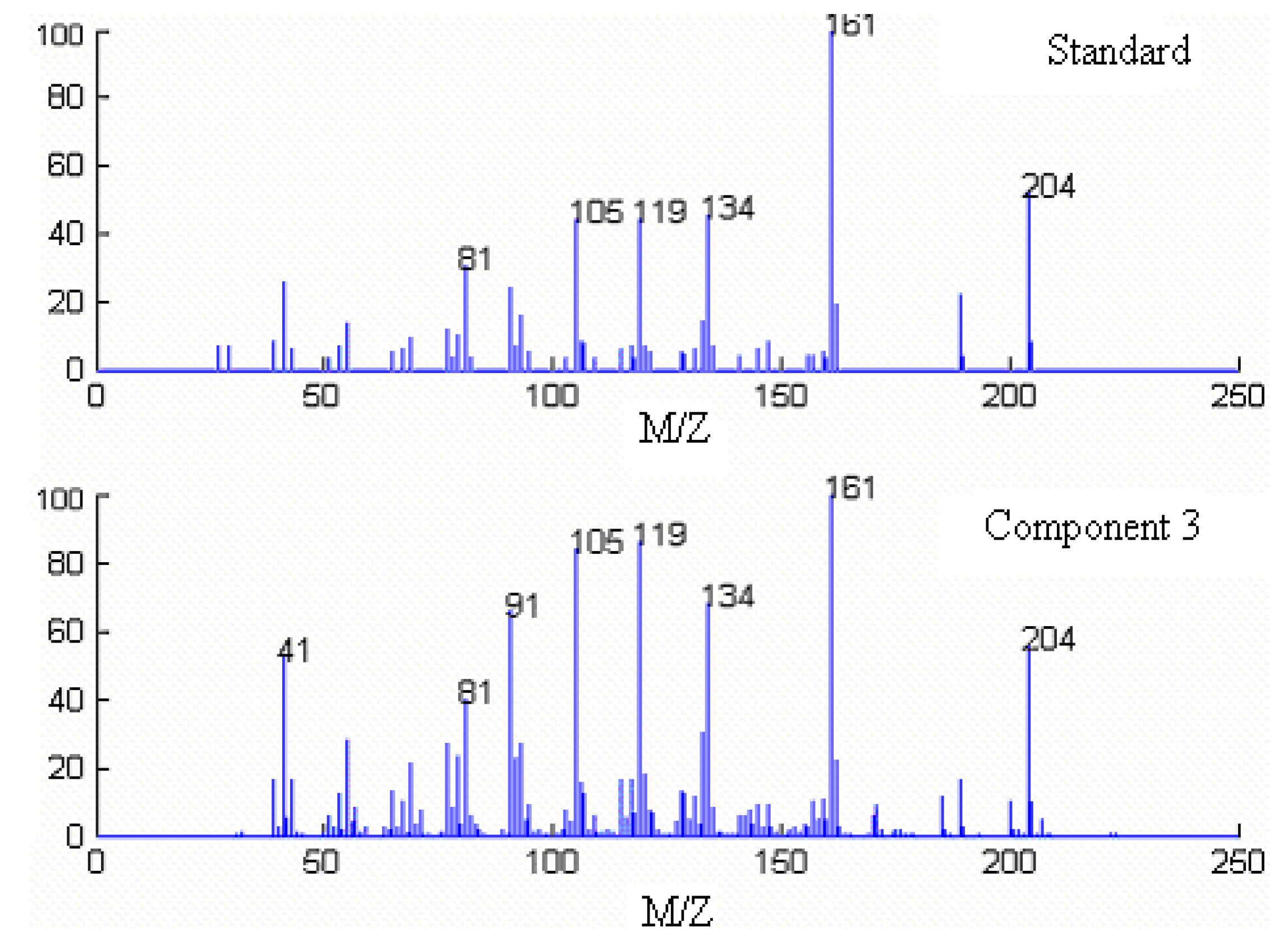 Molecules 15 04055 g007