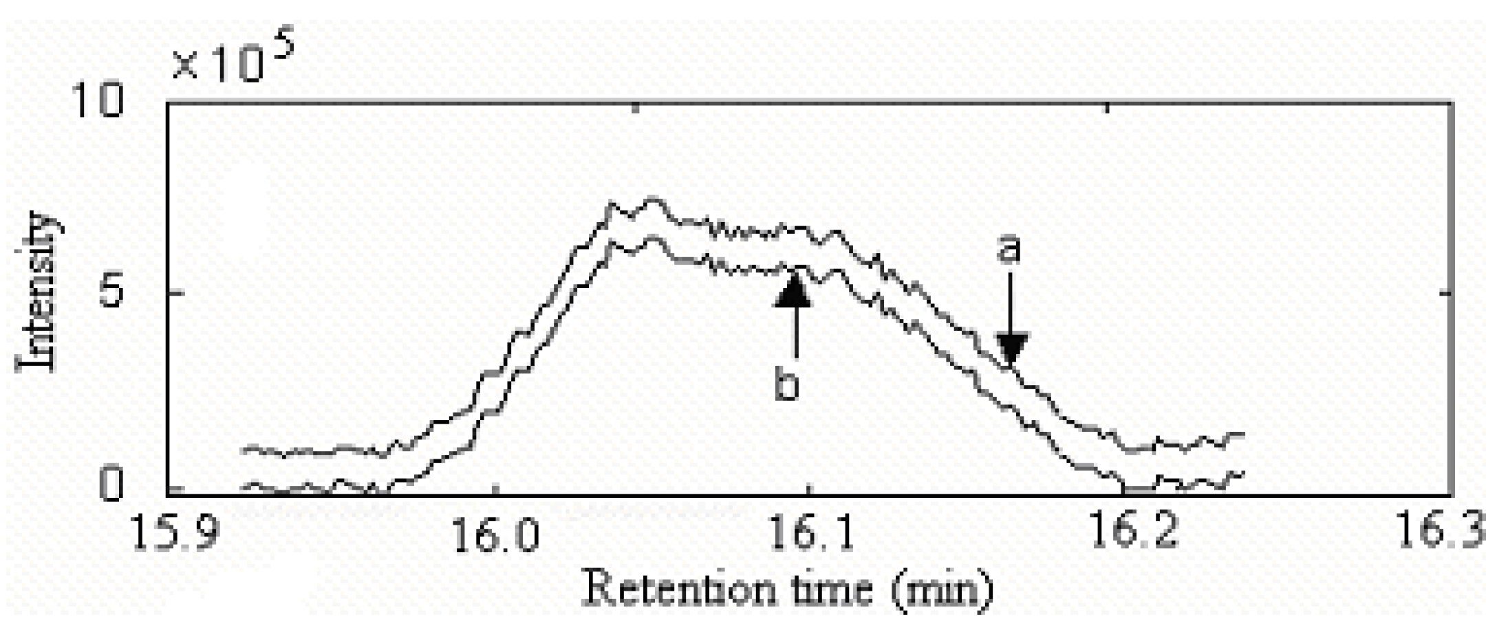 Molecules 15 04055 g008