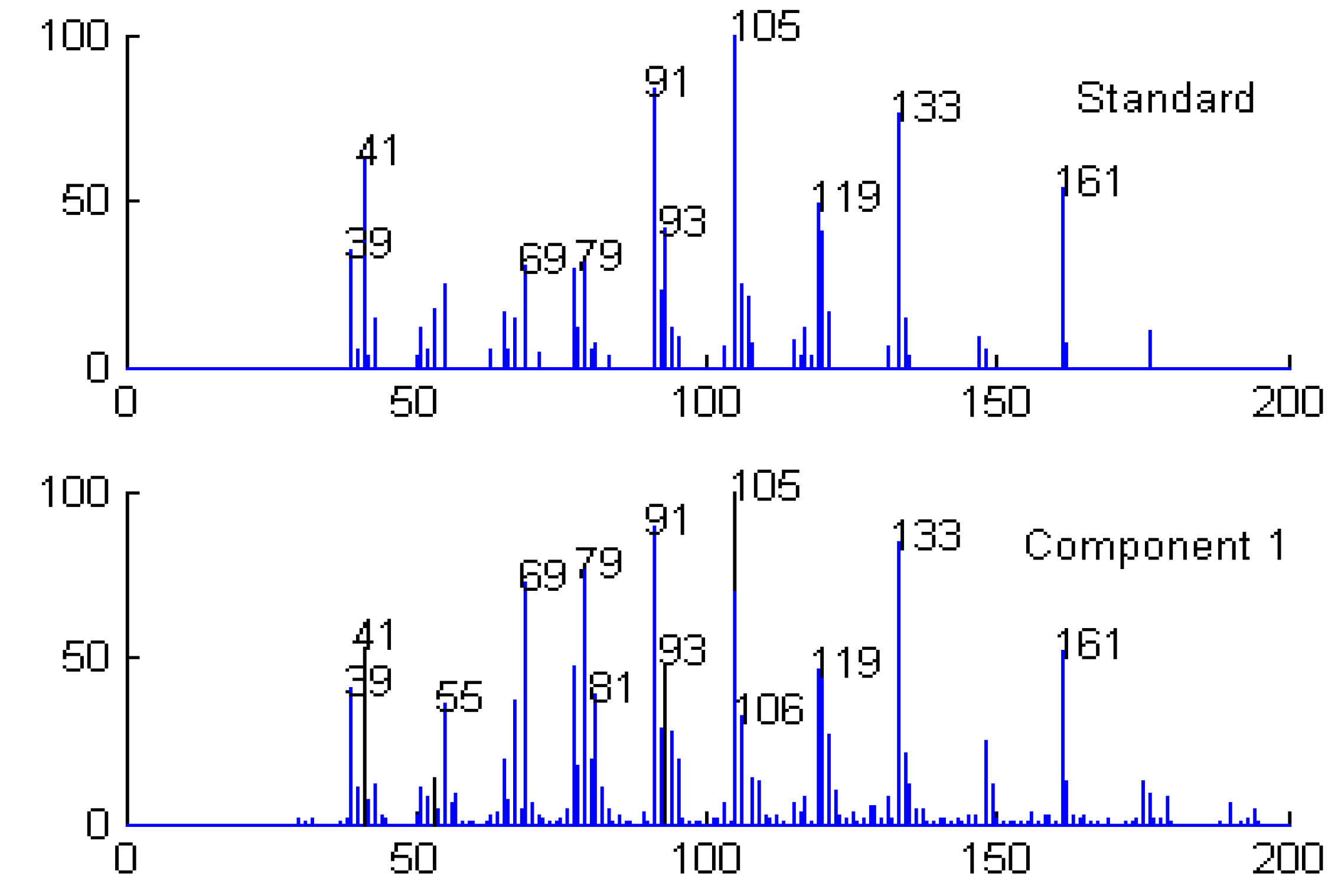 Molecules 15 04055 g010