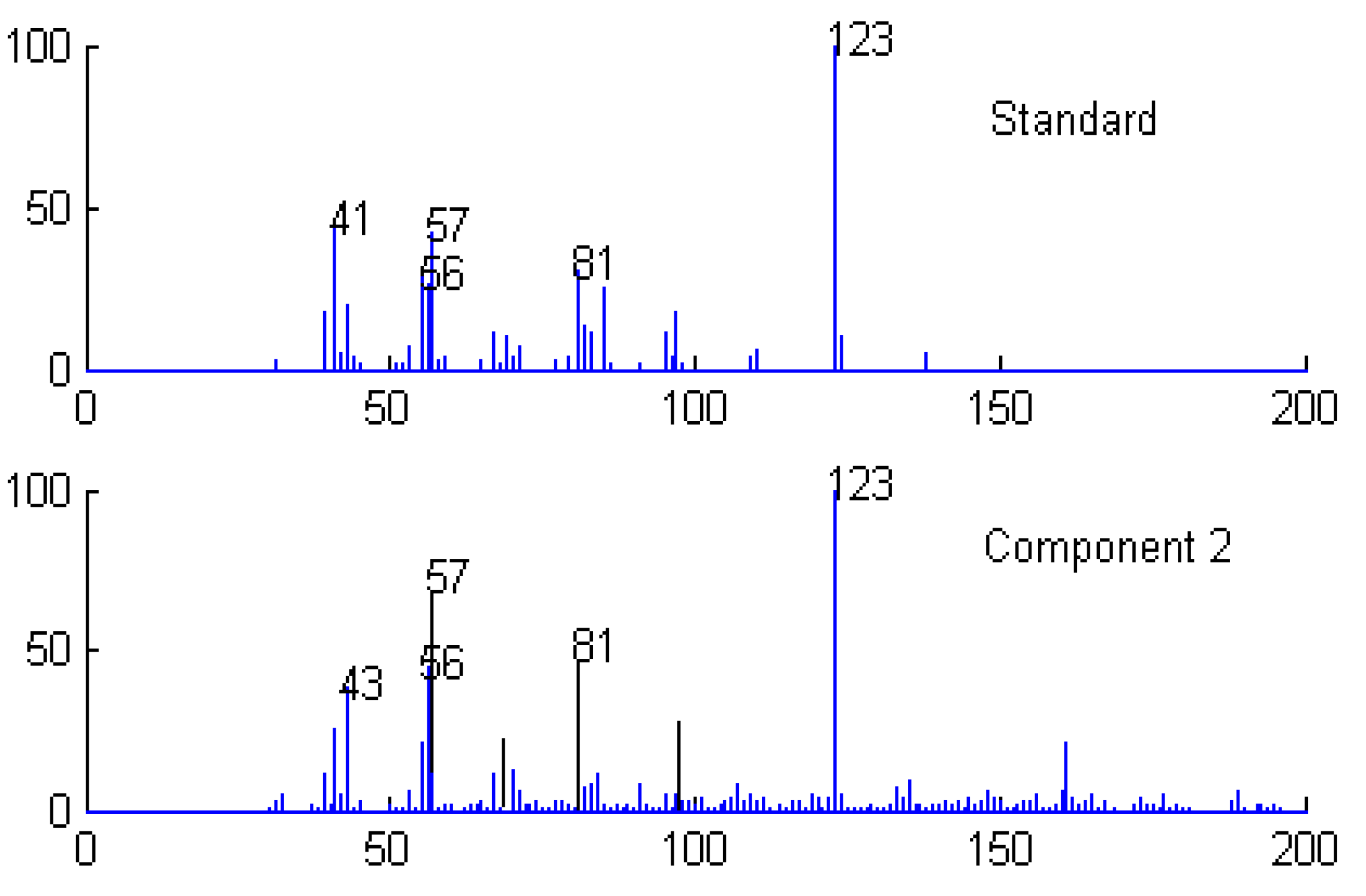 Molecules 15 04055 g011