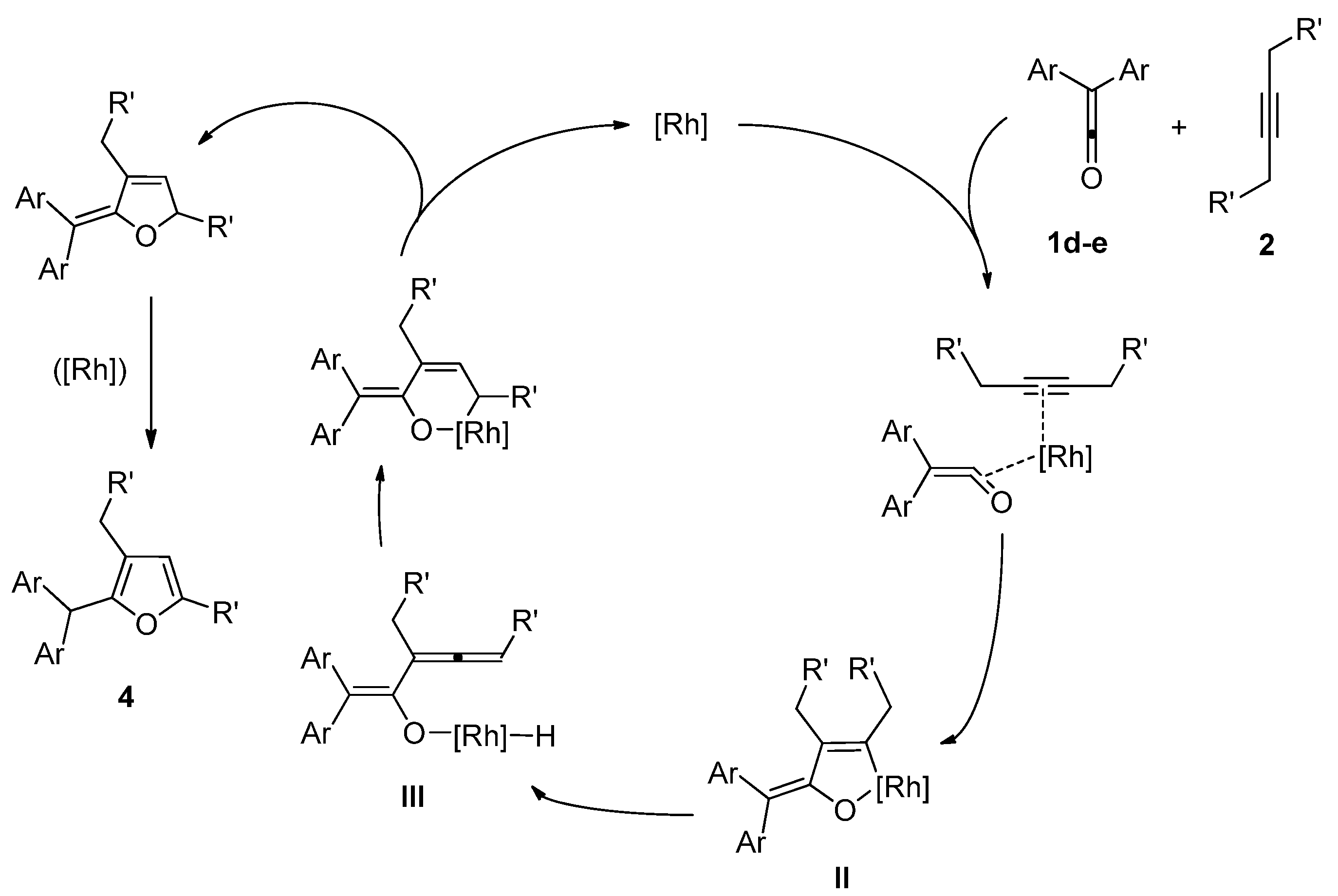 Molecules 15 04189 g006