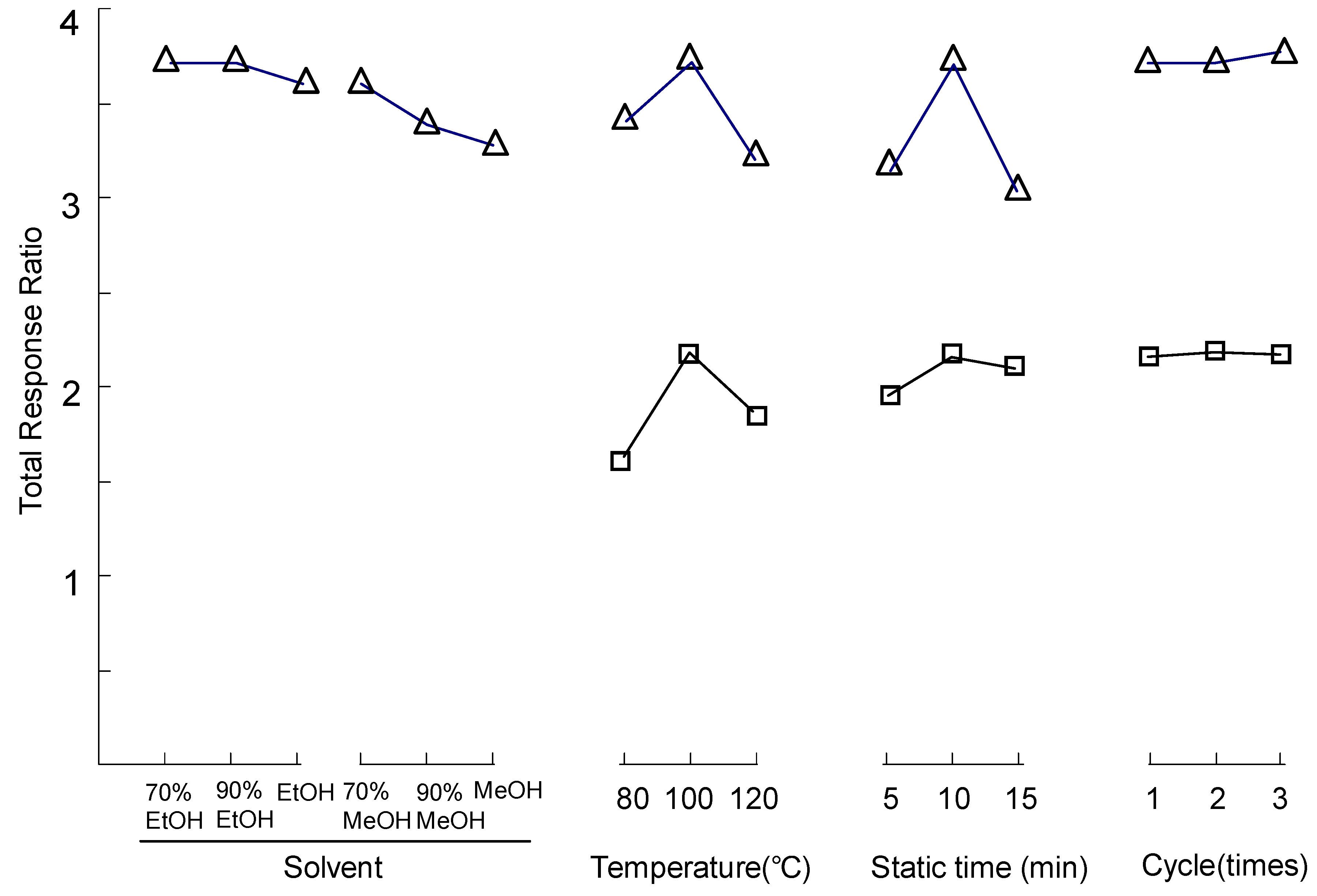 Molecules 15 04227 g003