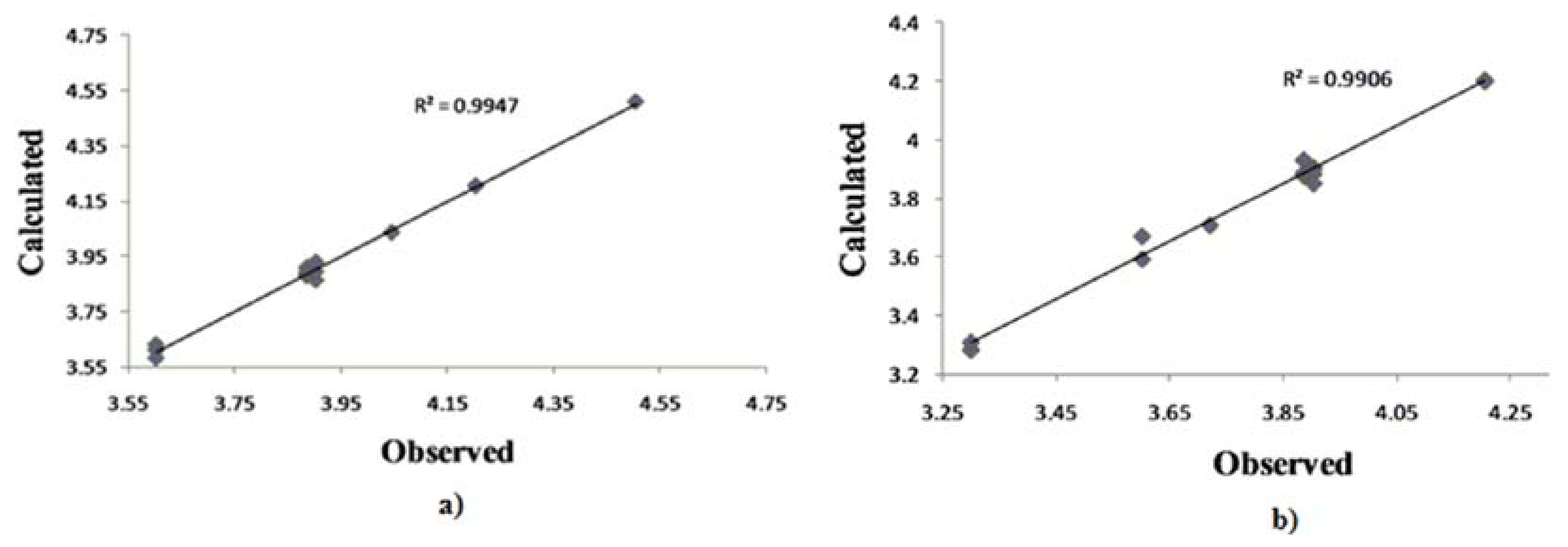 Molecules 15 04294 g002