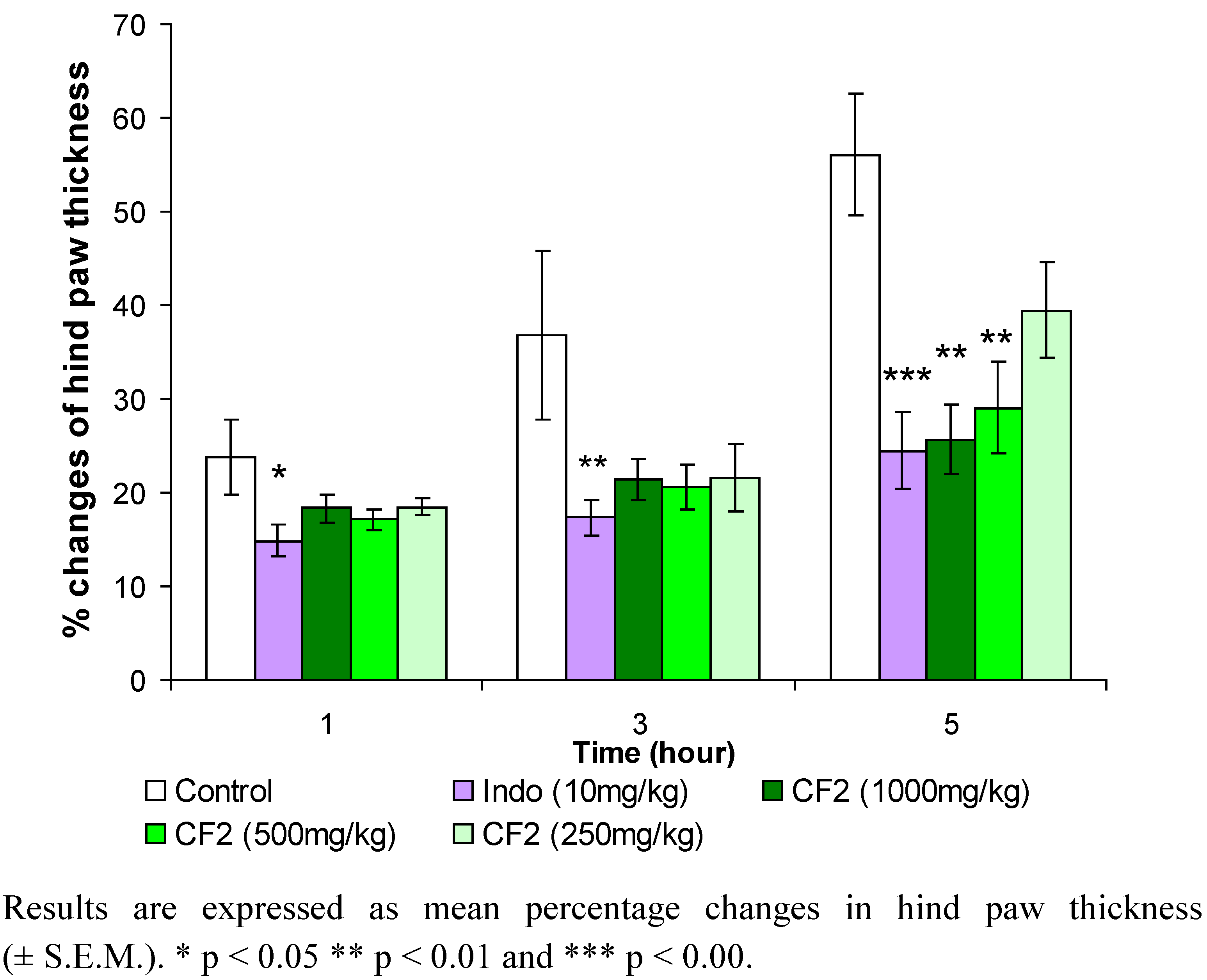 Molecules 15 04452 g002