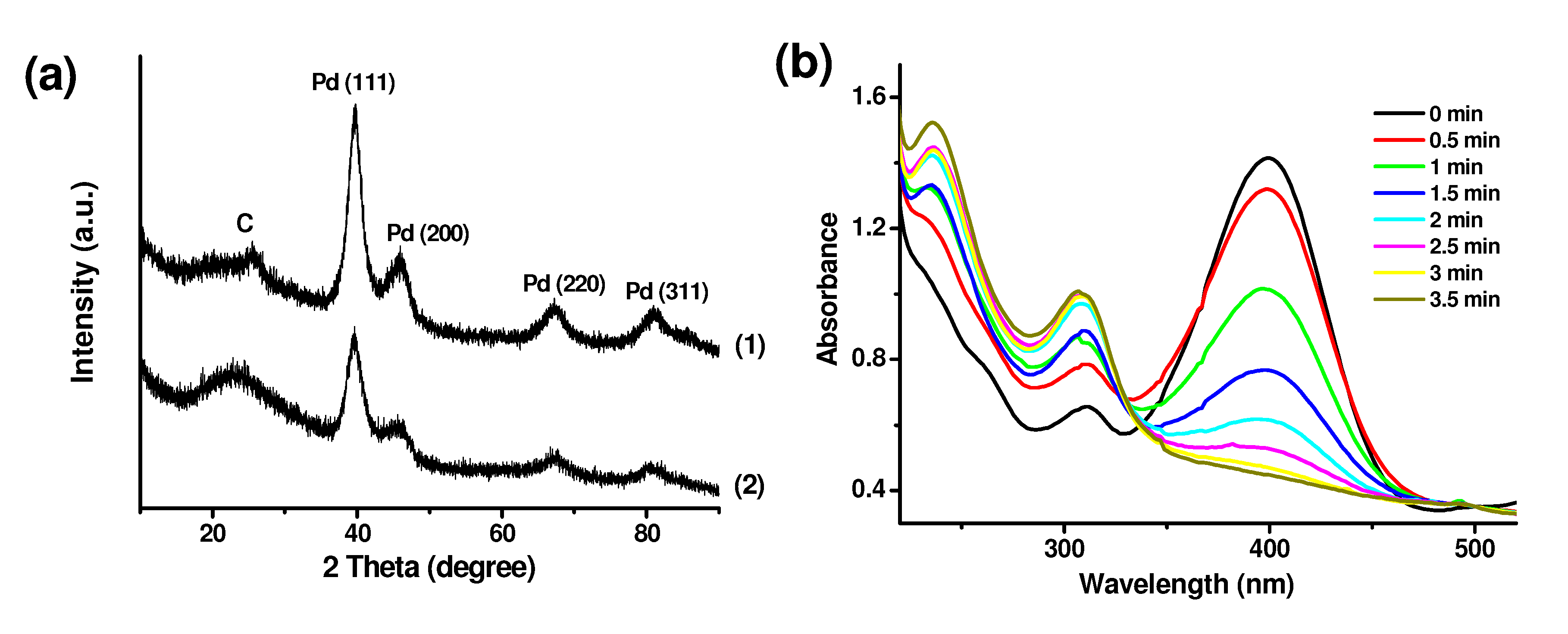 Molecules 15 04679 g010
