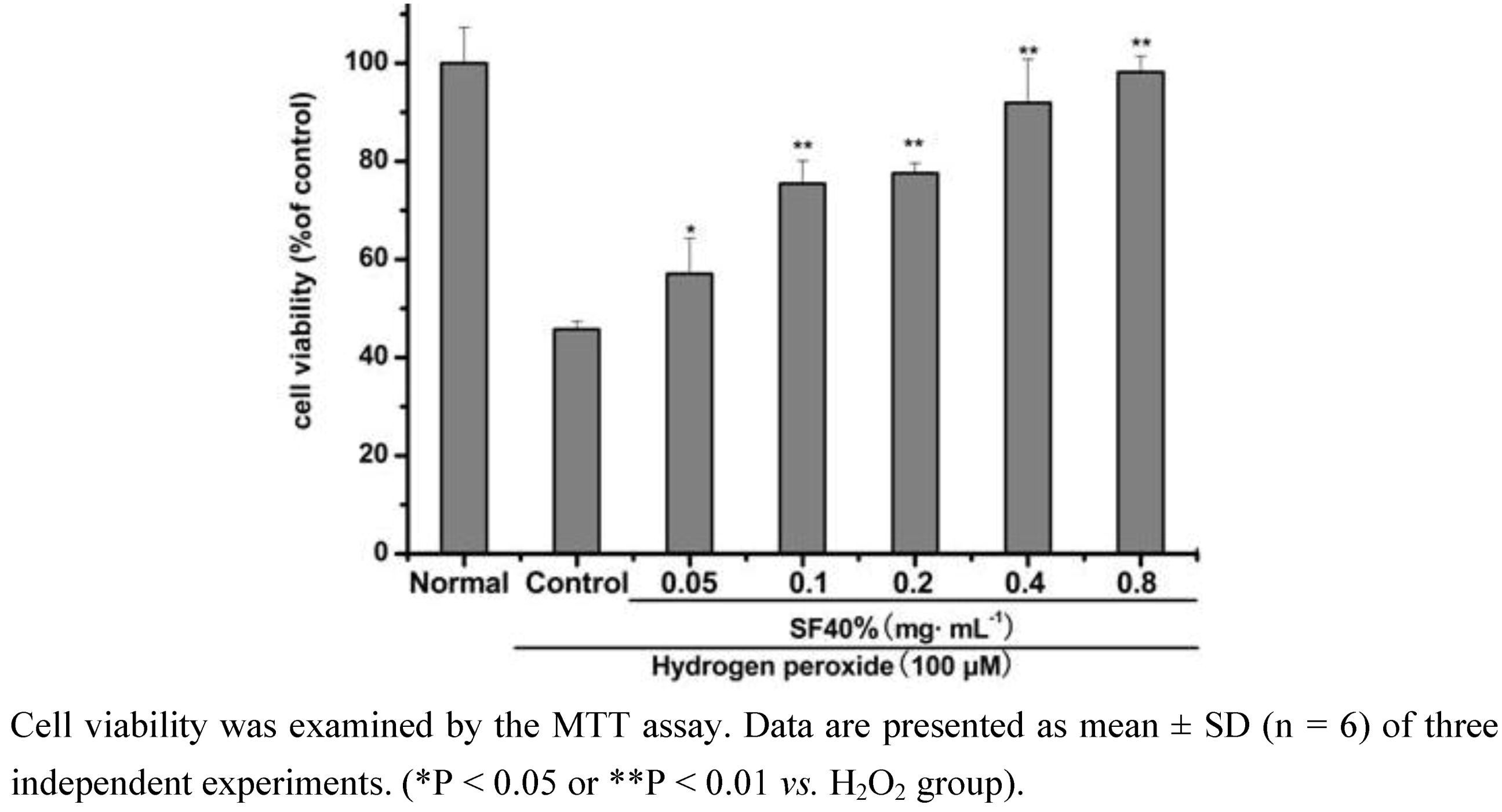 Molecules 15 05066 g001