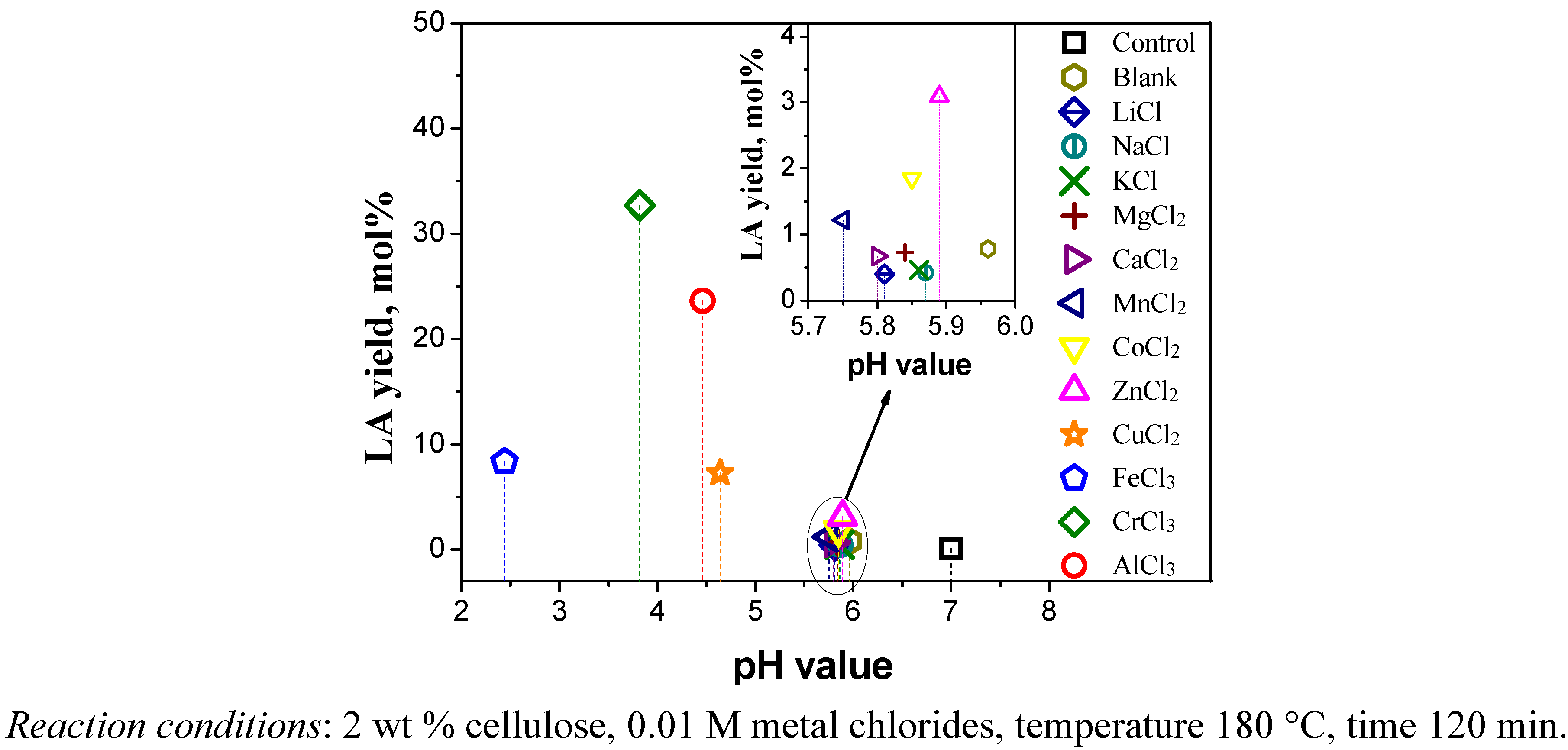 Molecules 15 05258 g004
