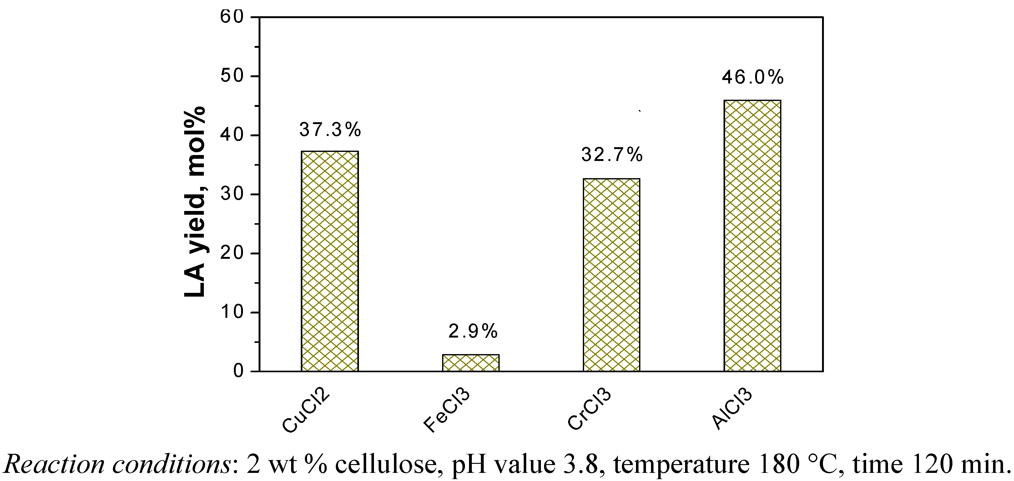 Molecules 15 05258 g005