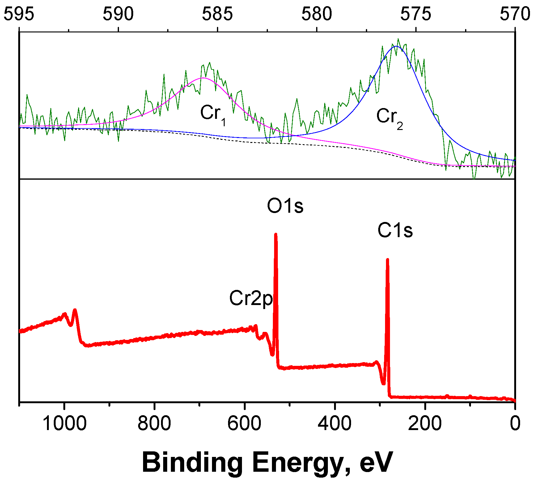 Molecules 15 05258 g011