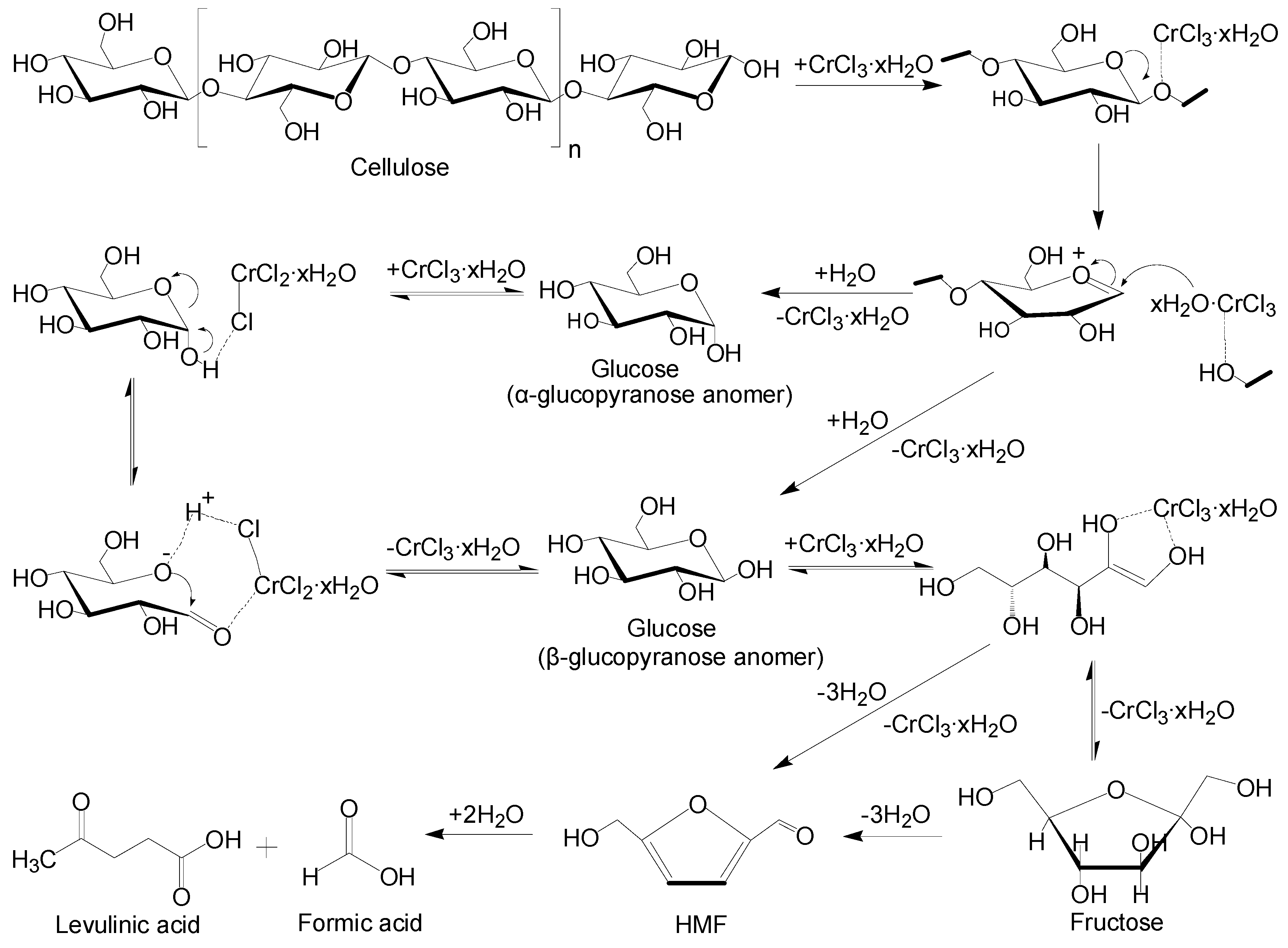 Molecules 15 05258 g013