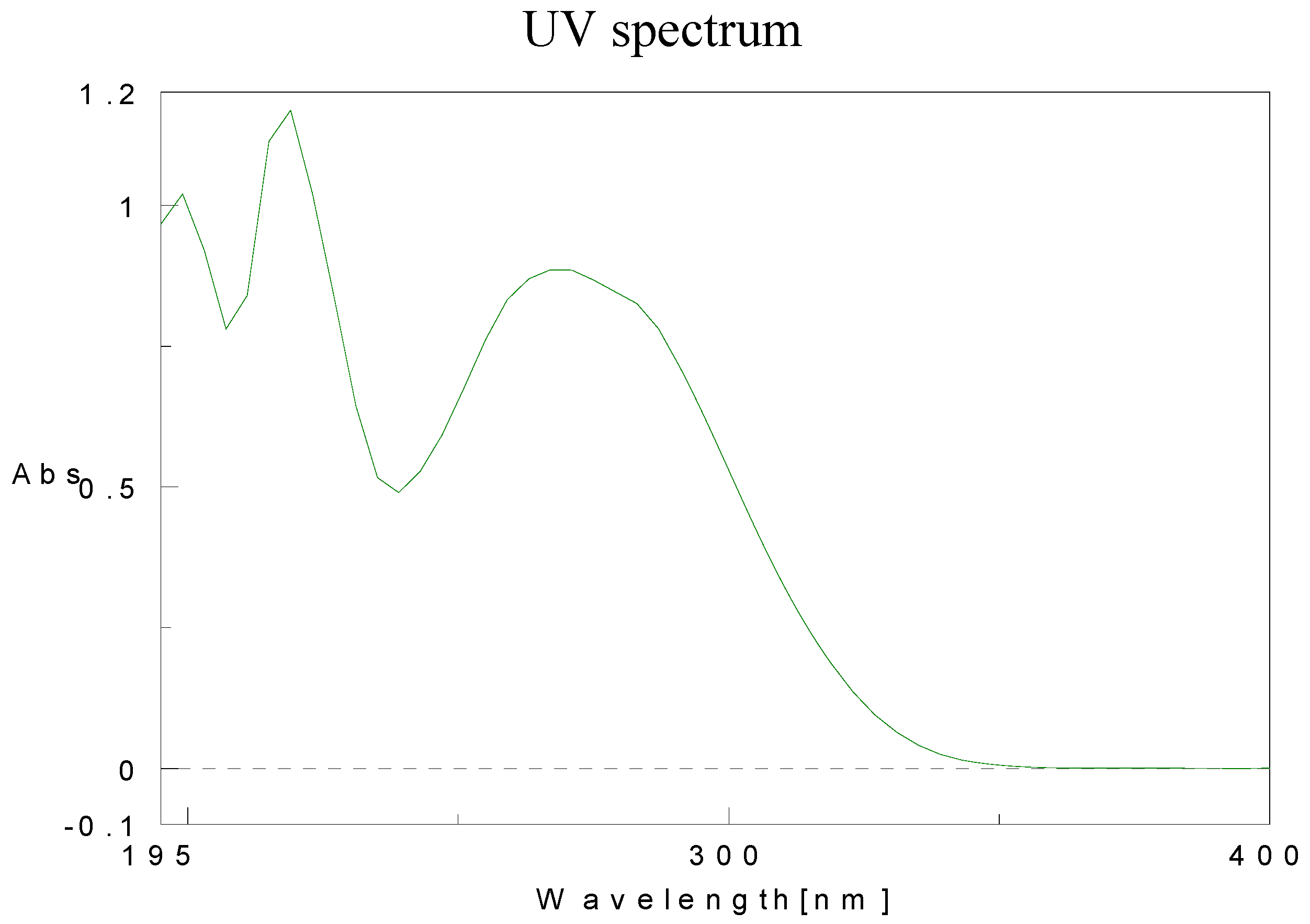Molecules 15 05928 g003