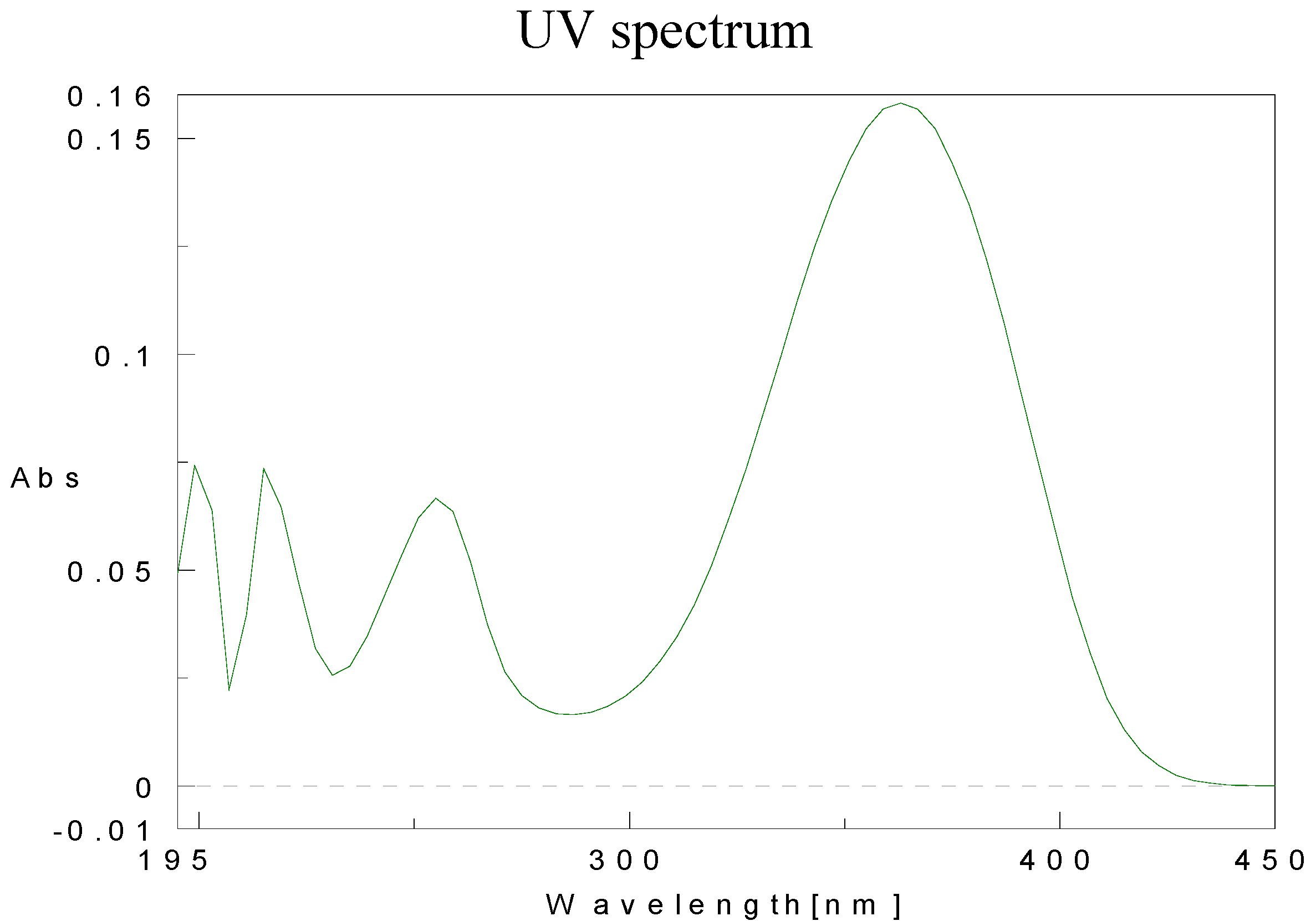 Molecules 15 05928 g013