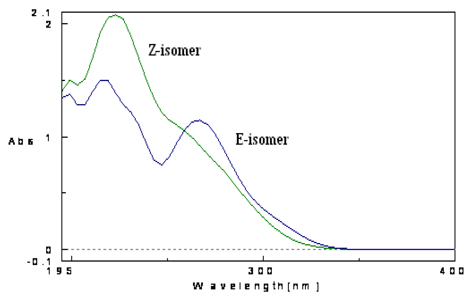 Molecules 15 05928 g018