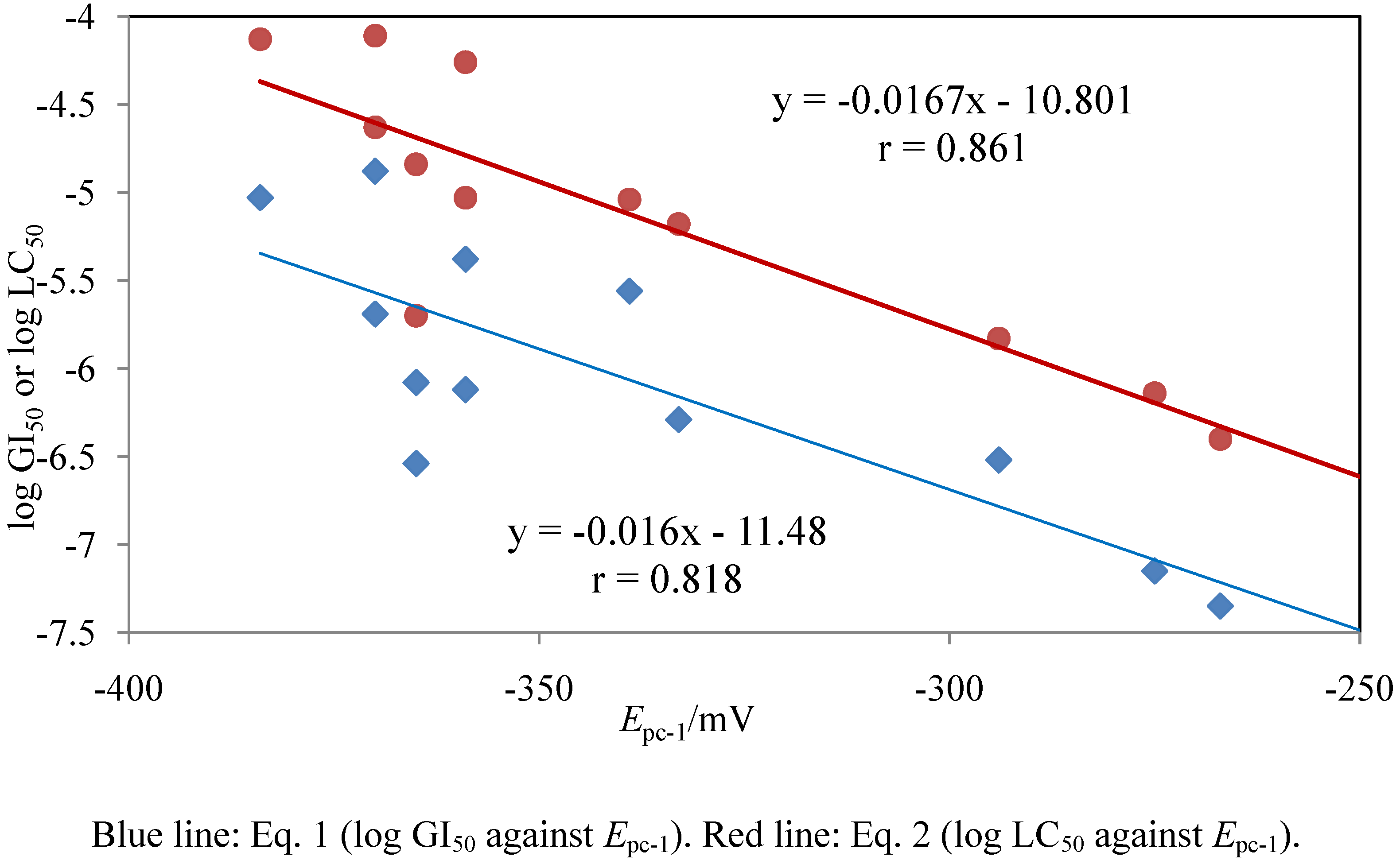 Molecules 15 06559 g004
